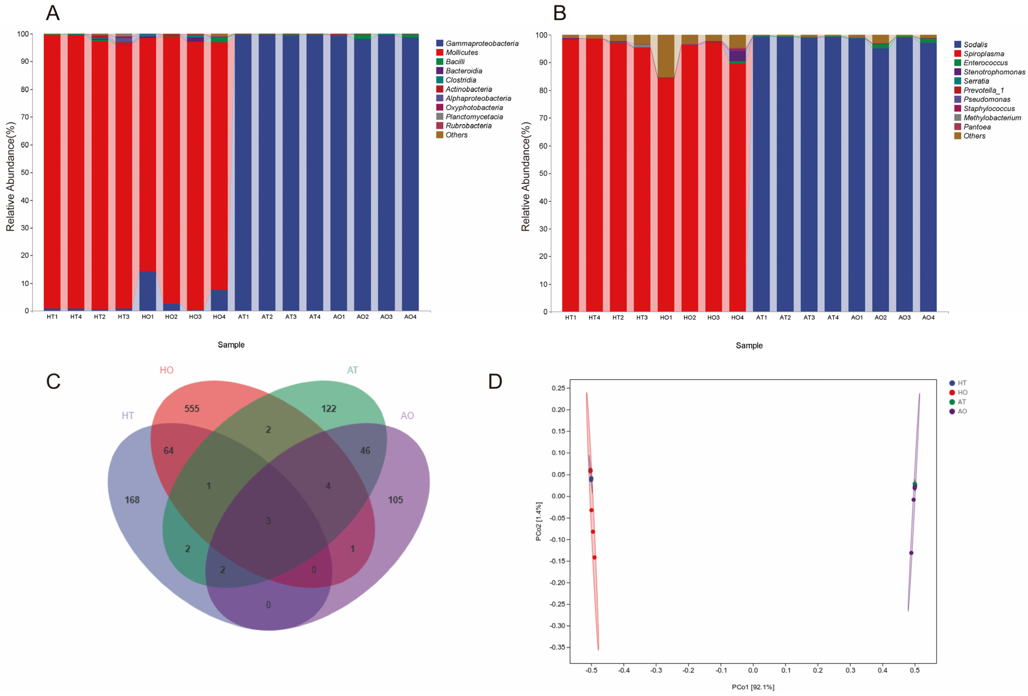 Insects 16 00146 g004