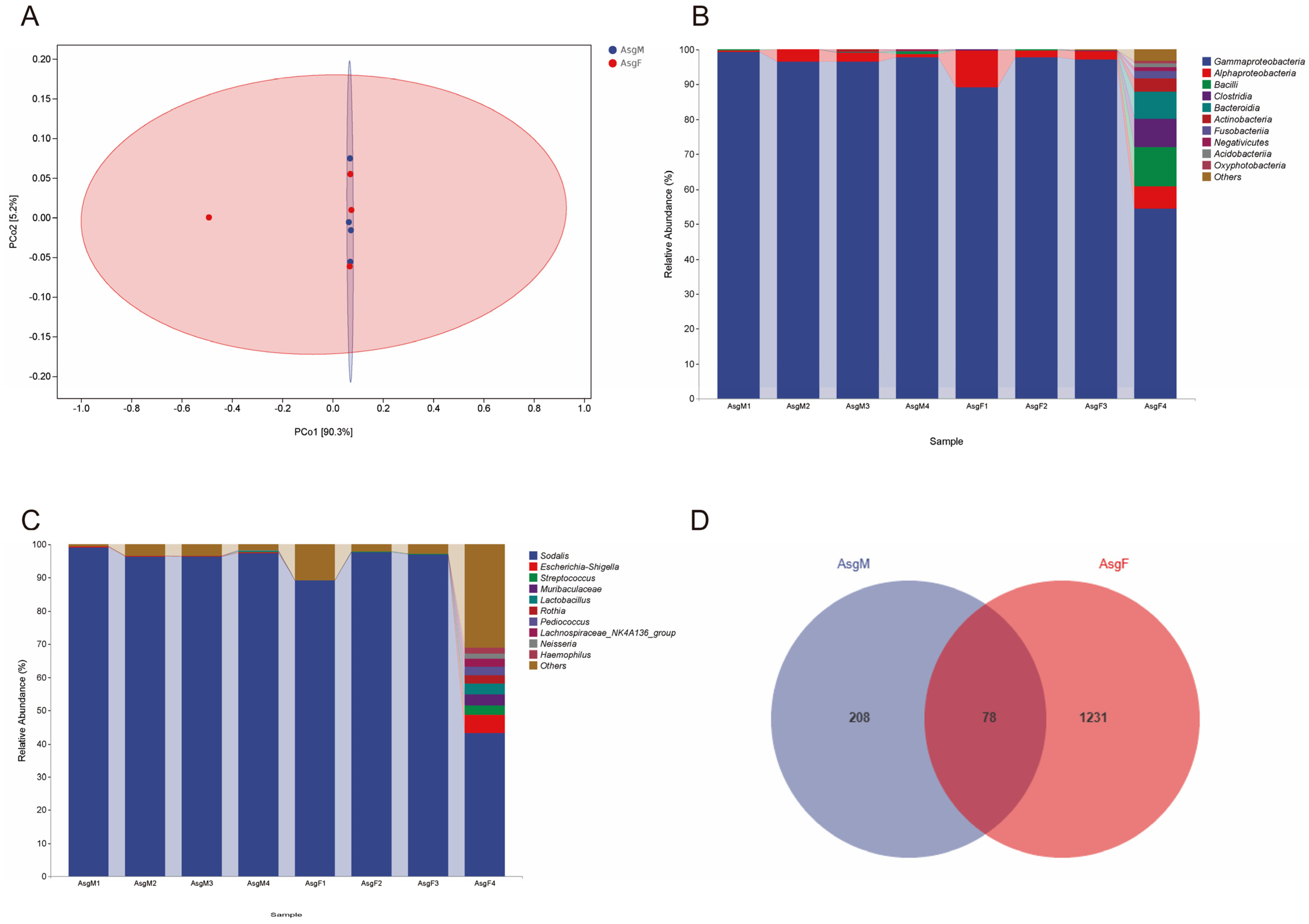 Insects 16 00146 g006