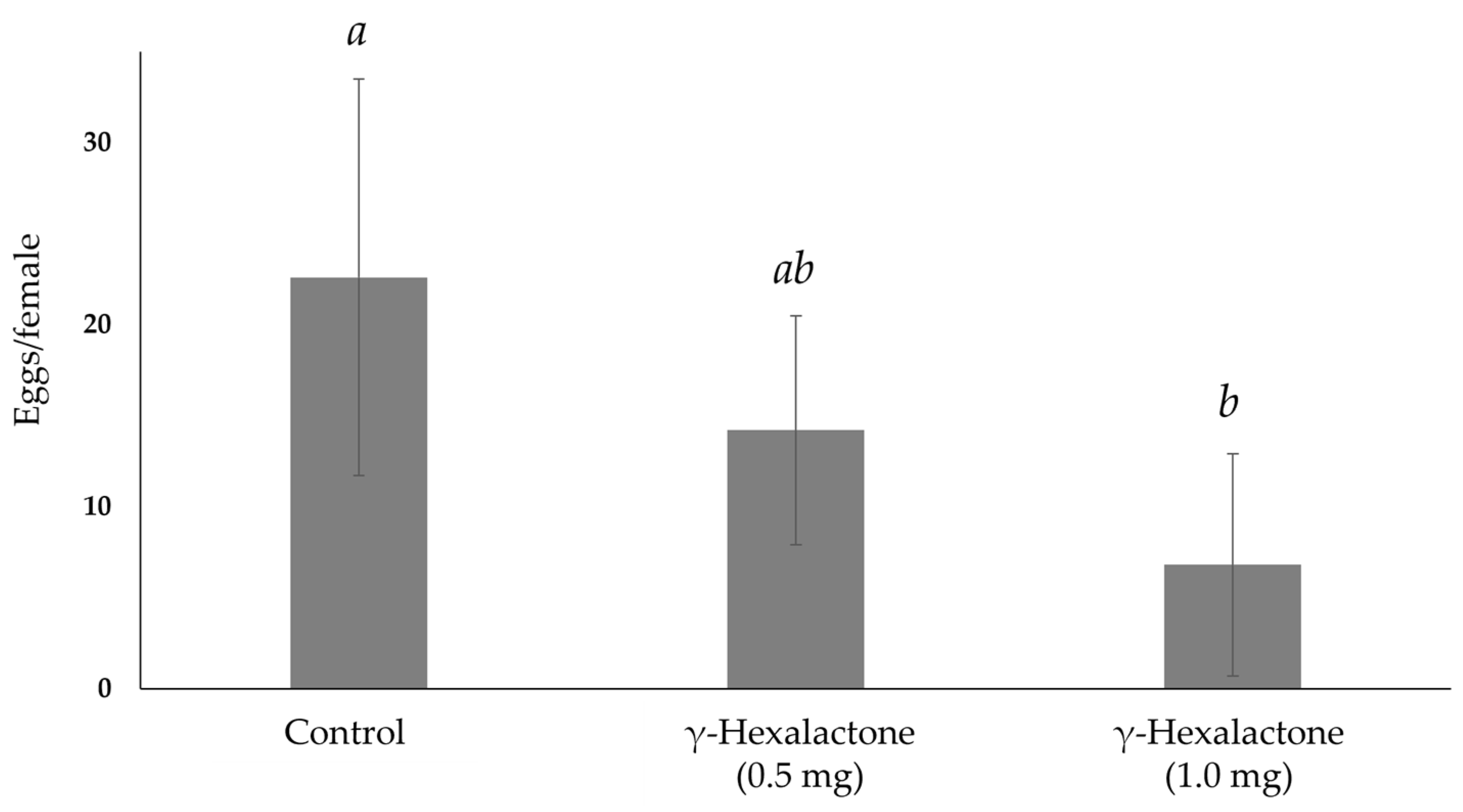 Insects 16 00147 g001 Insects 16 00147 g001