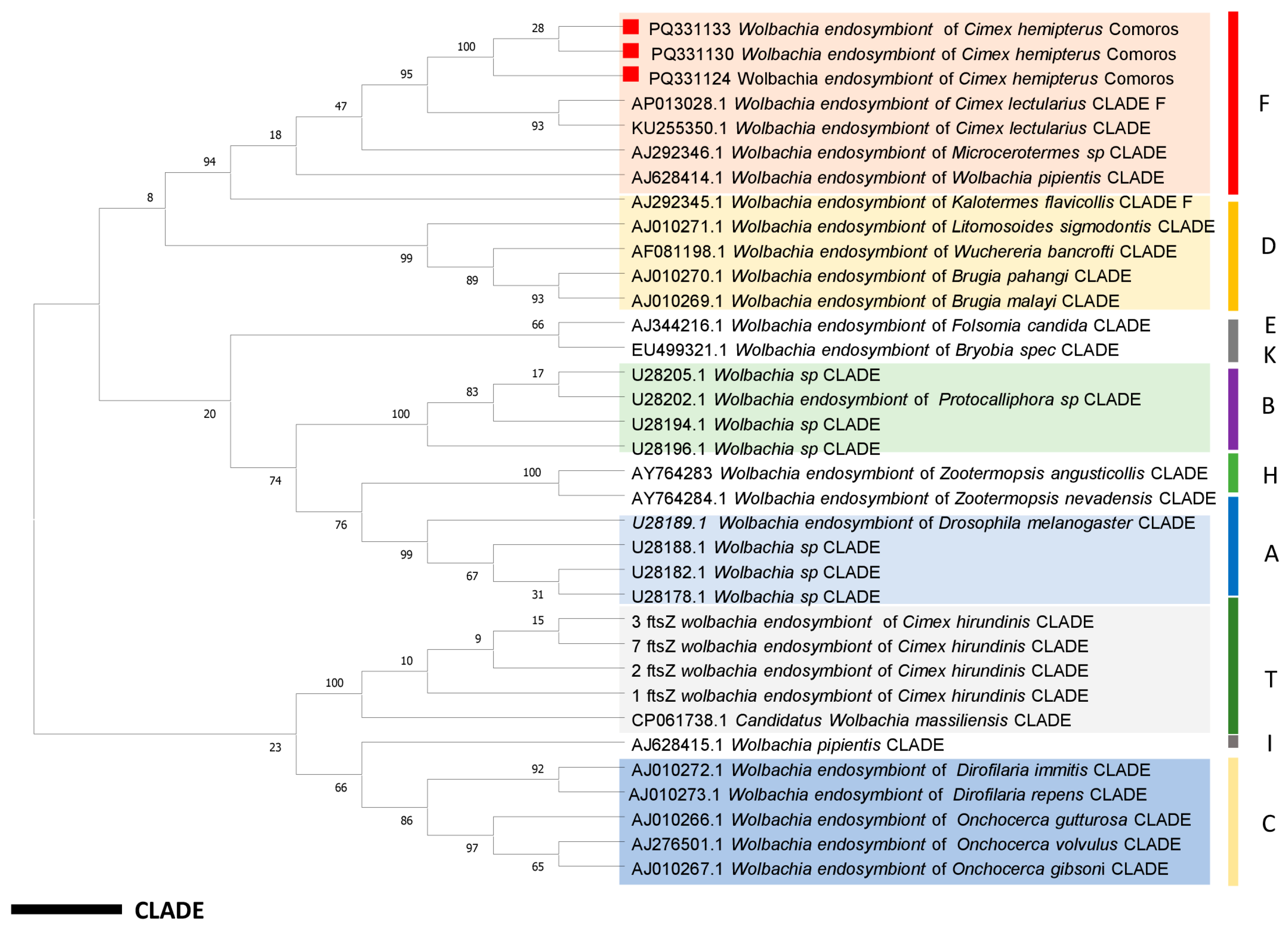 Insects 16 00148 g005