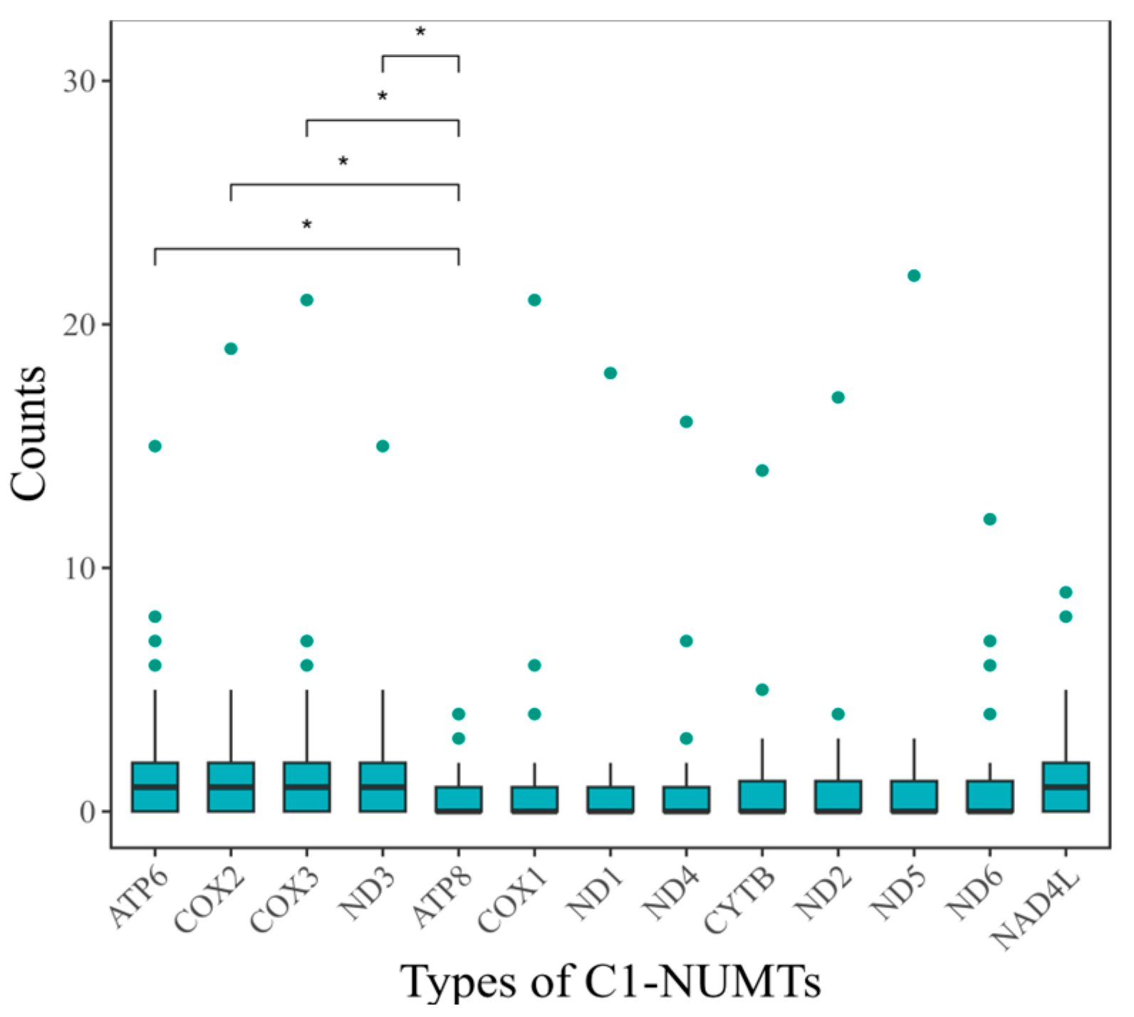 Insects 16 00150 g004