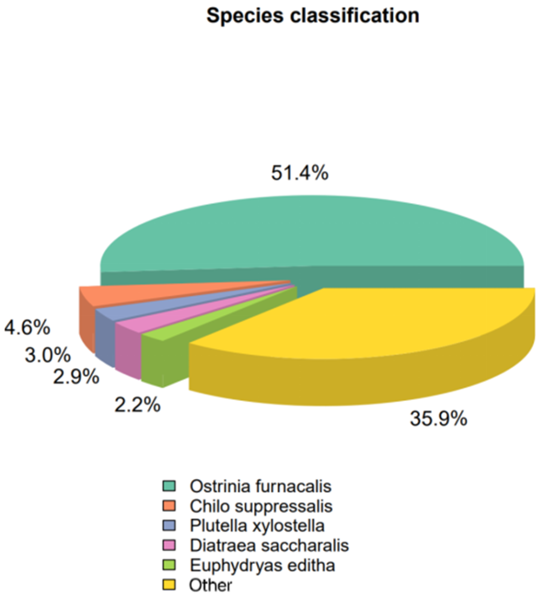 Insects 16 00152 g002 Insects 16 00152 g002