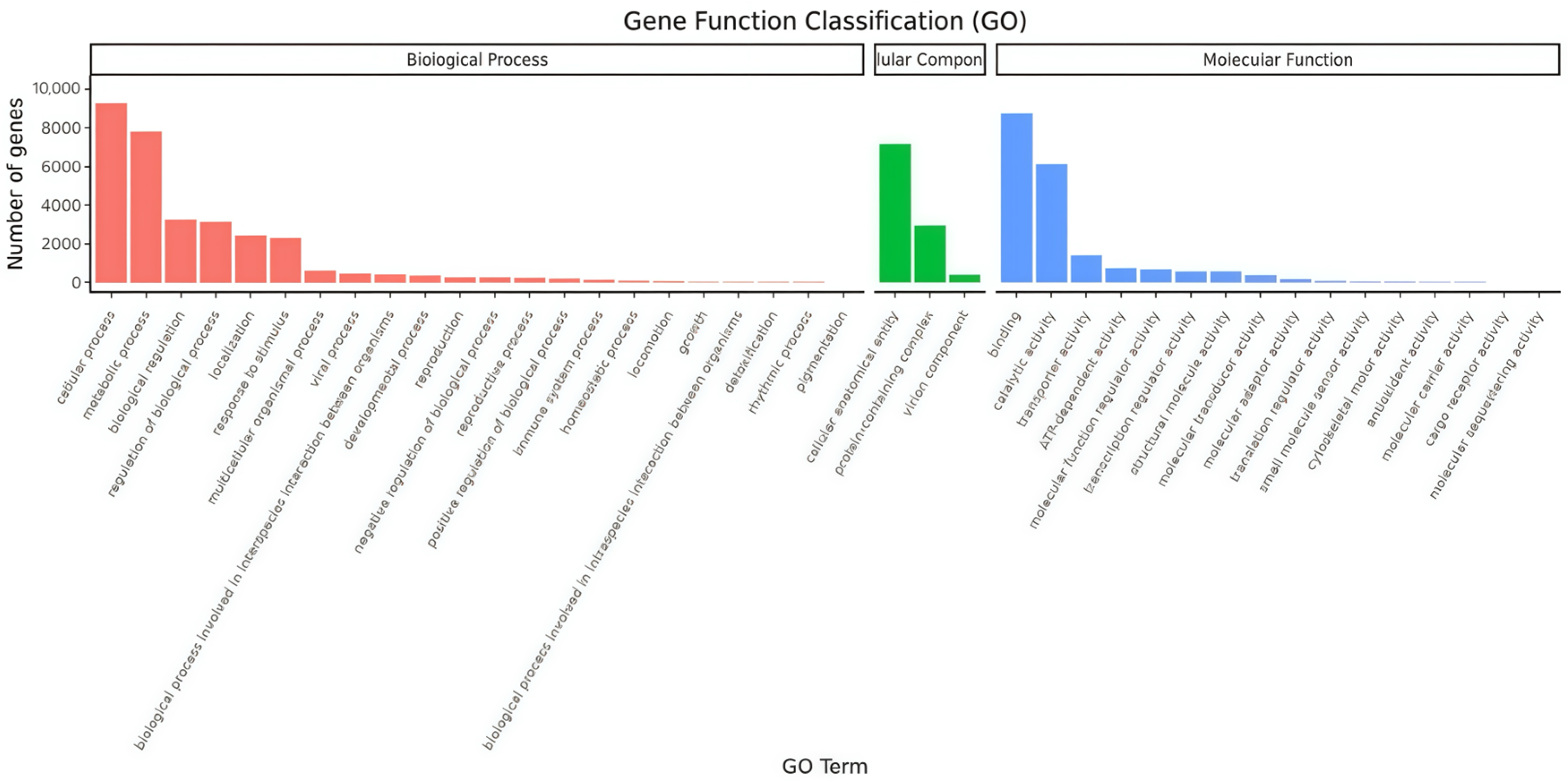 Insects 16 00152 g003 Insects 16 00152 g003