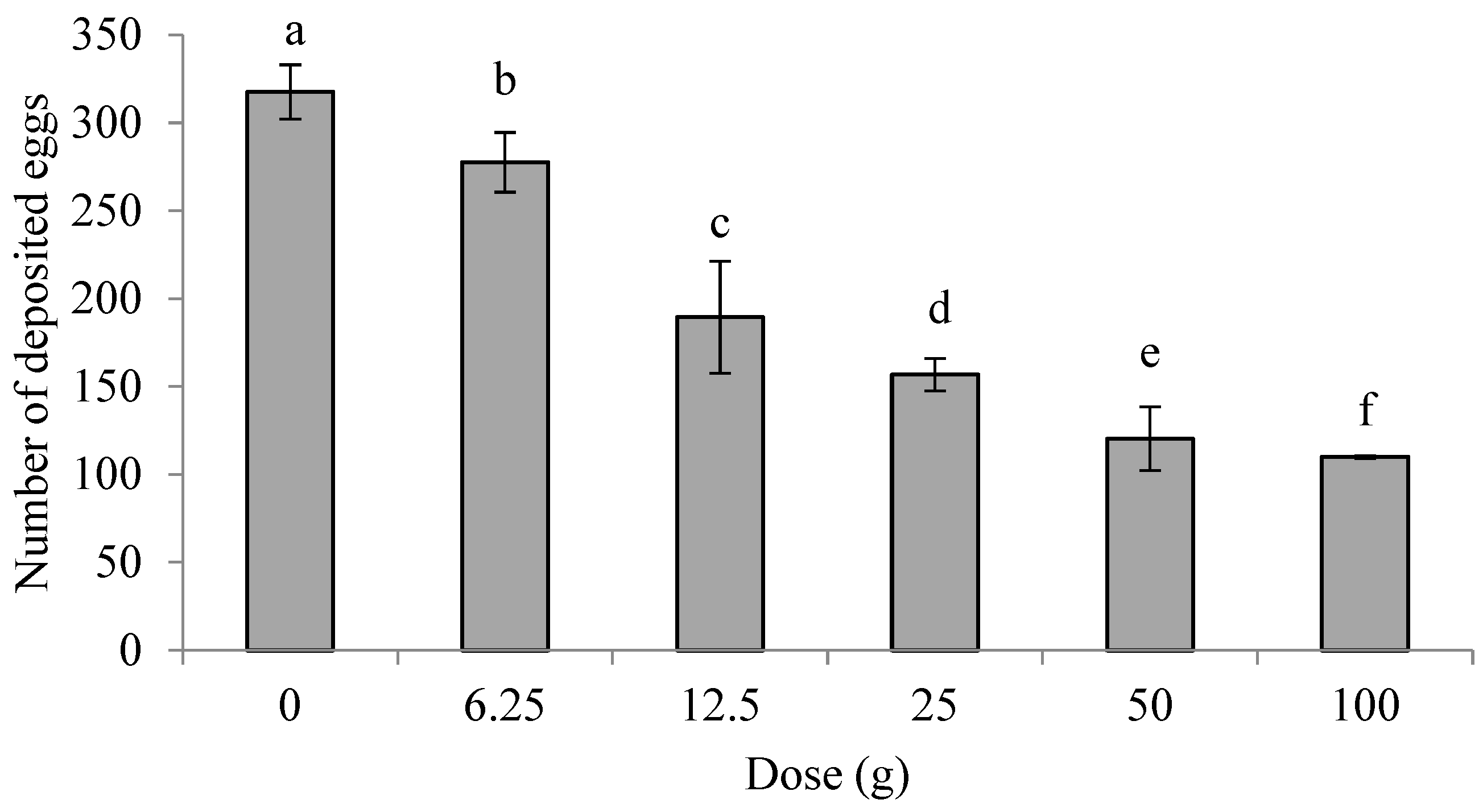 Insects 16 00158 g001 Insects 16 00158 g001