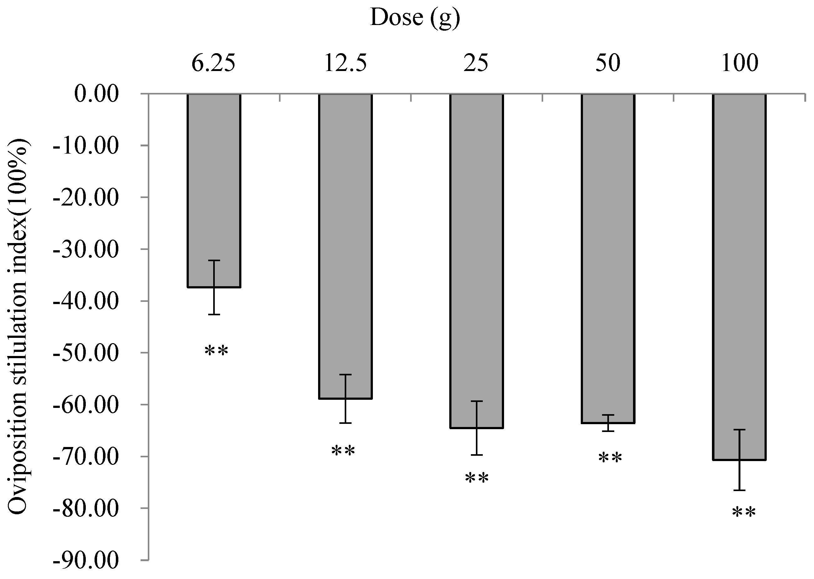Insects 16 00158 g002 Insects 16 00158 g002