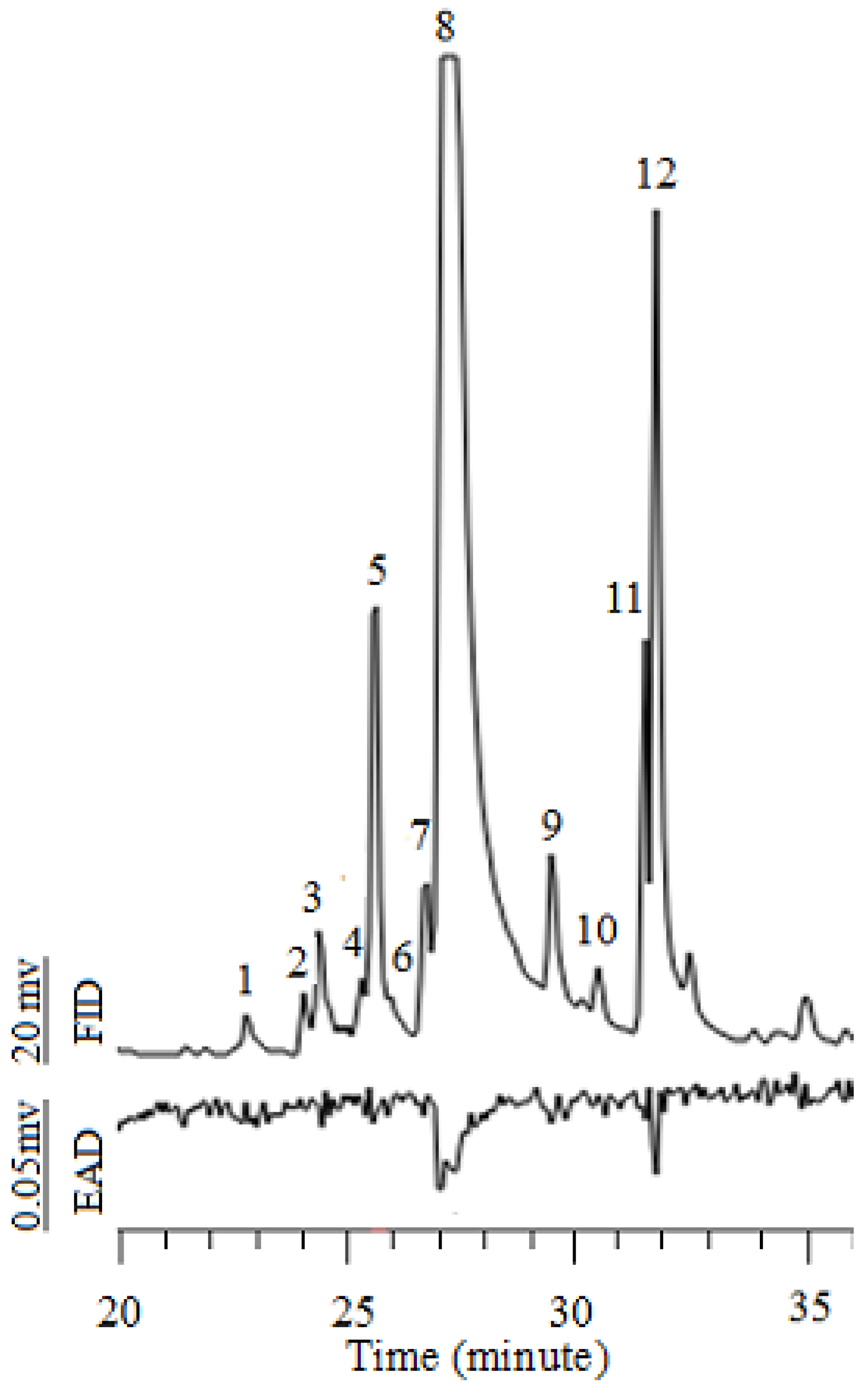 Insects 16 00158 g005 Insects 16 00158 g005