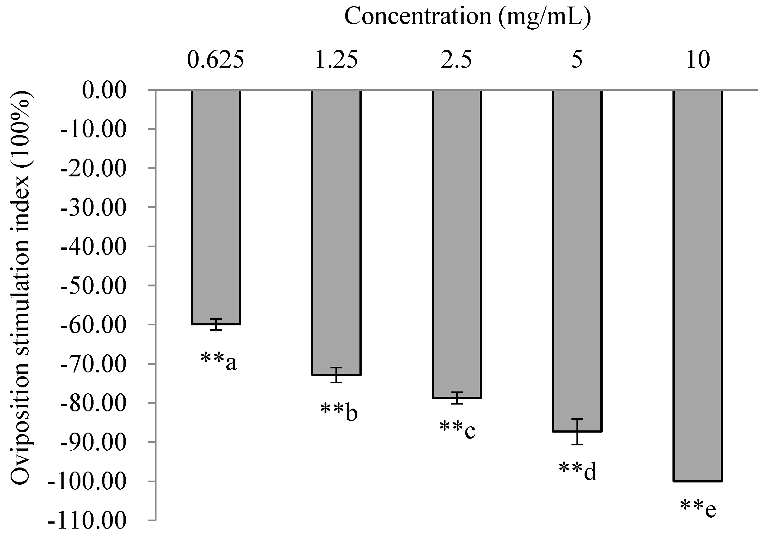 Insects 16 00158 g006 Insects 16 00158 g006