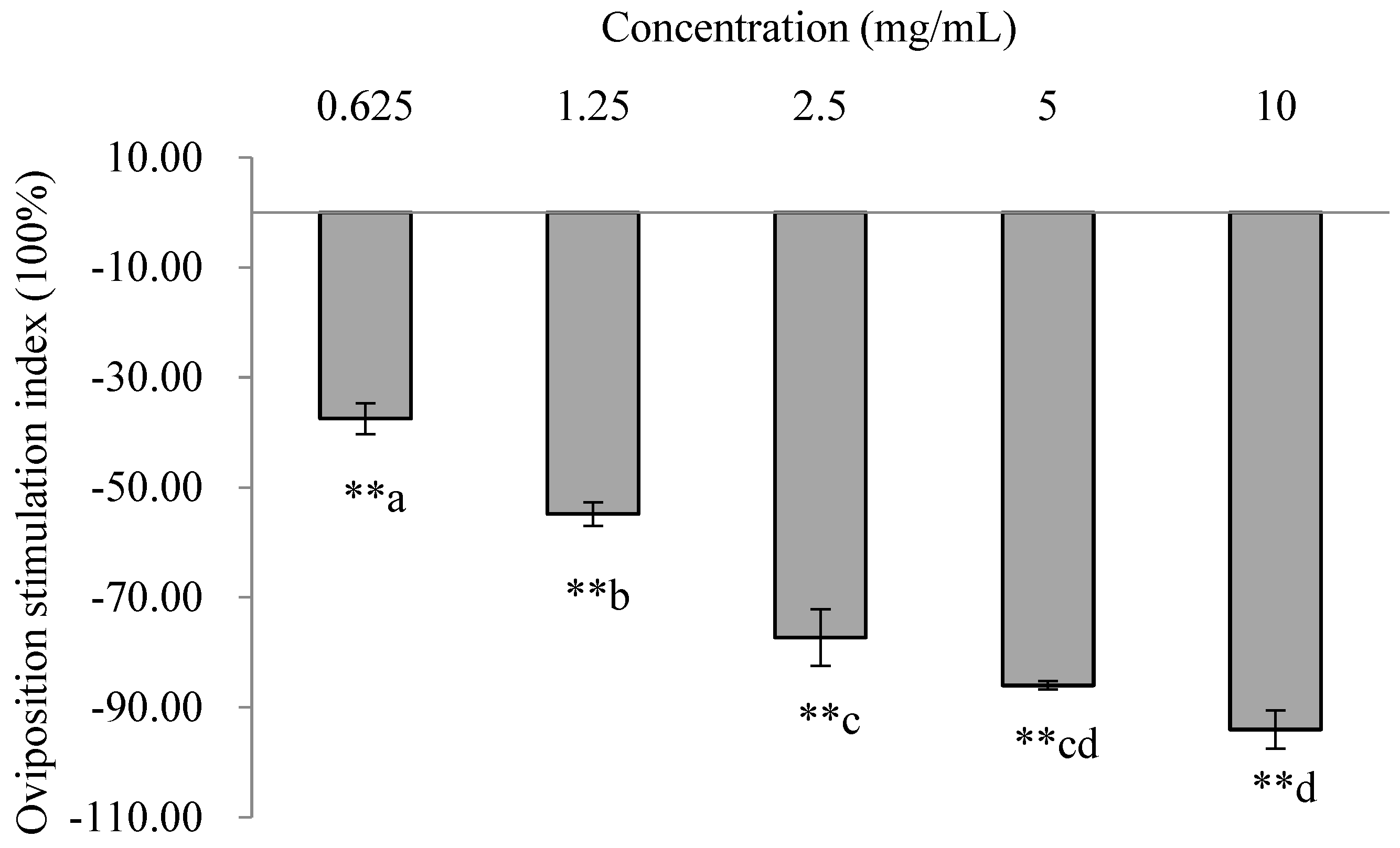 Insects 16 00158 g007 Insects 16 00158 g007
