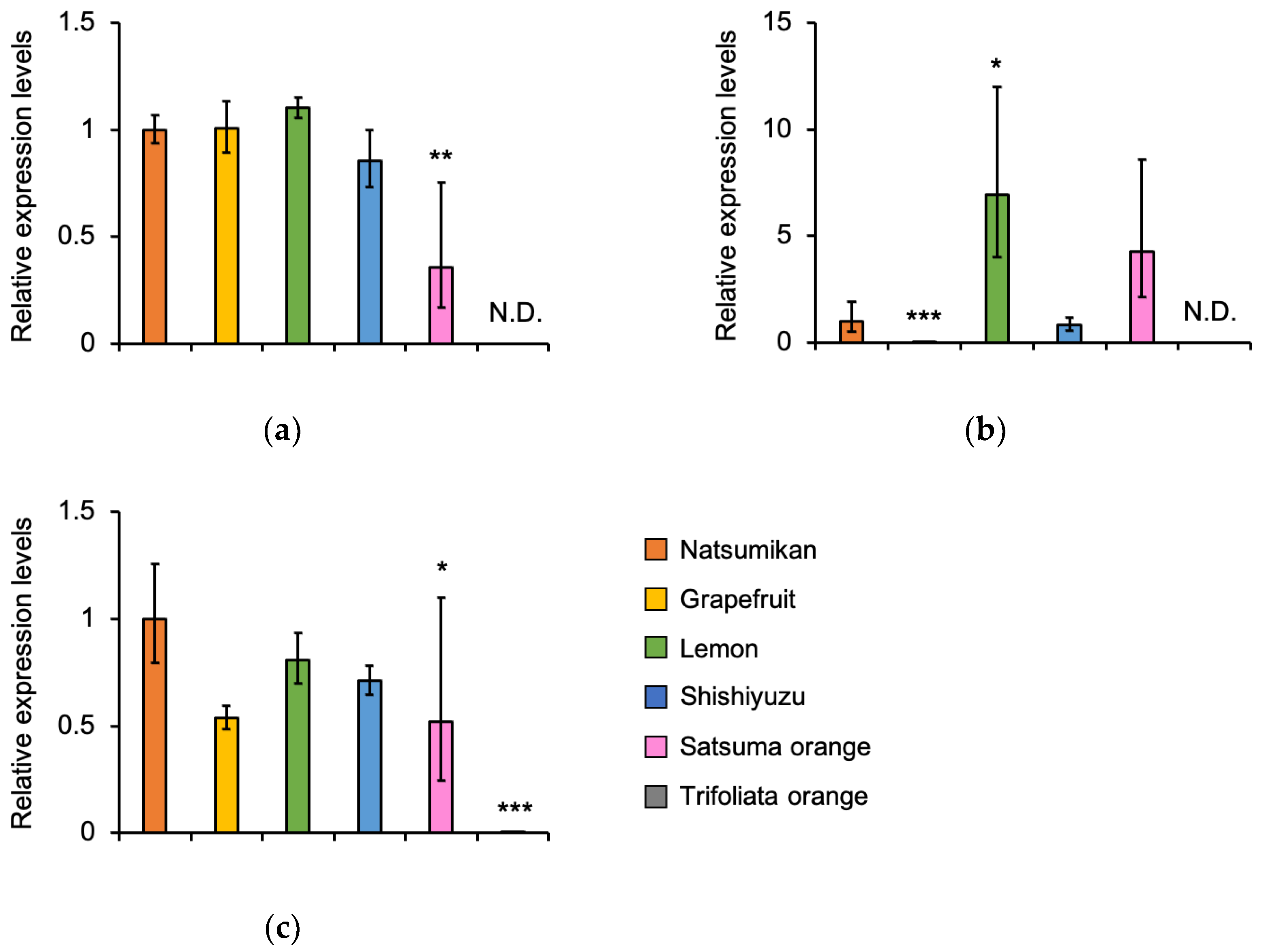 Insects 16 00159 g003 Insects 16 00159 g003