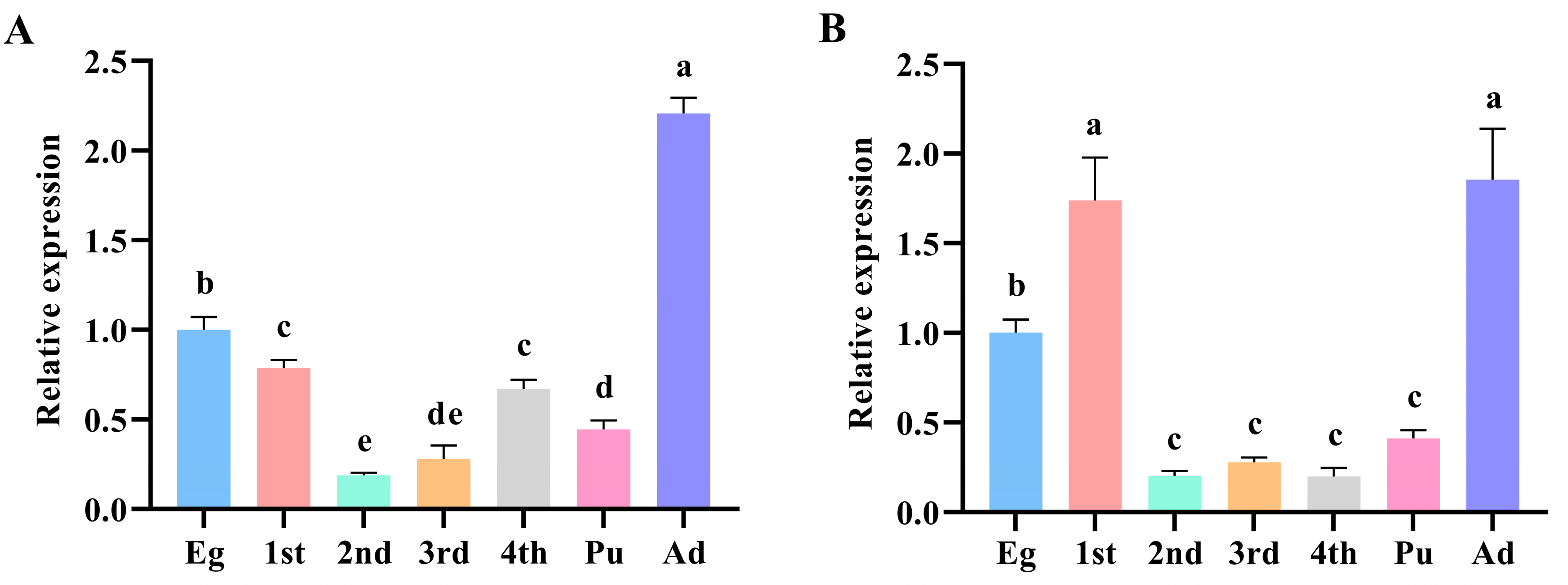 Insects 16 00163 g003 Insects 16 00163 g003