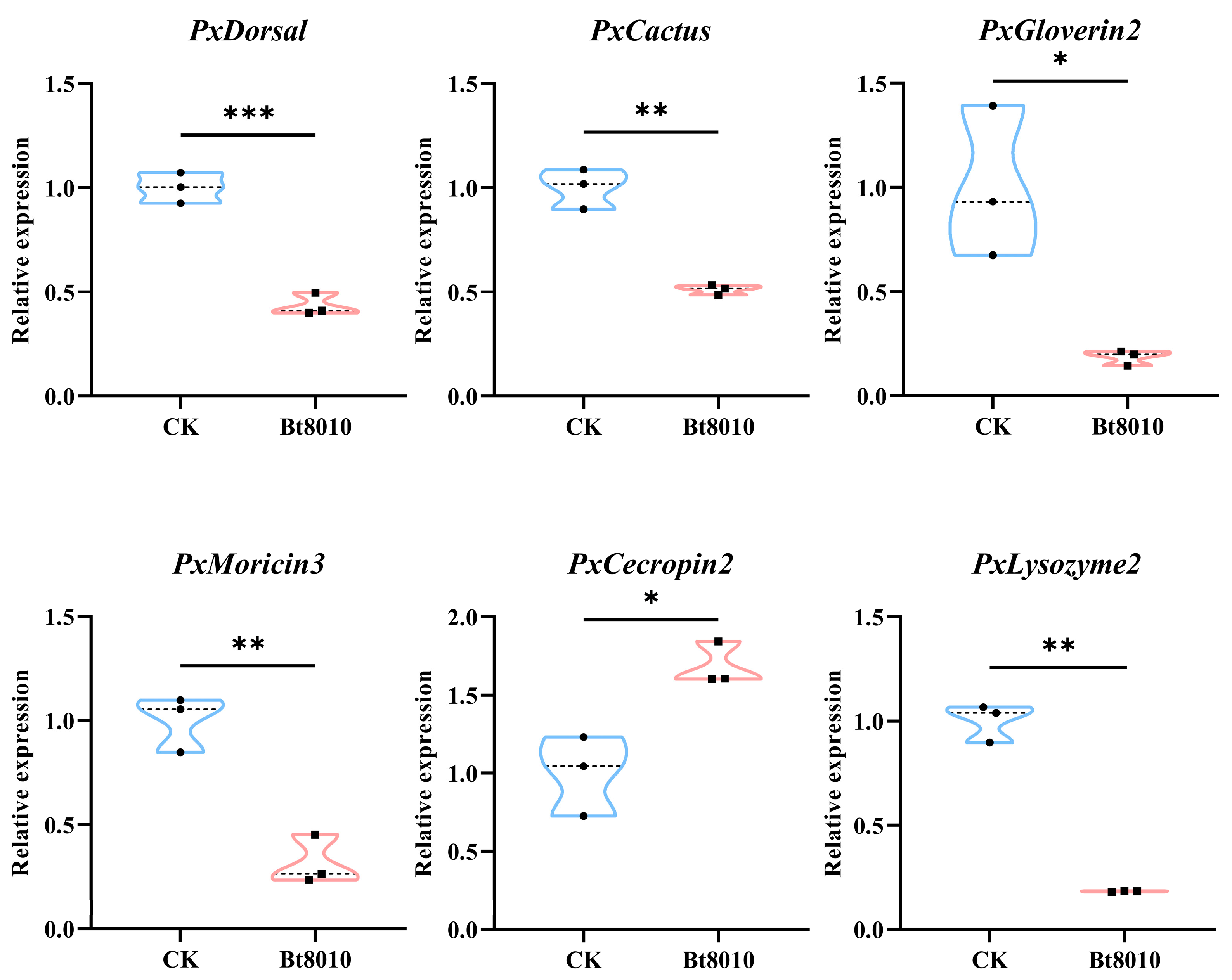 Insects 16 00163 g004 Insects 16 00163 g004