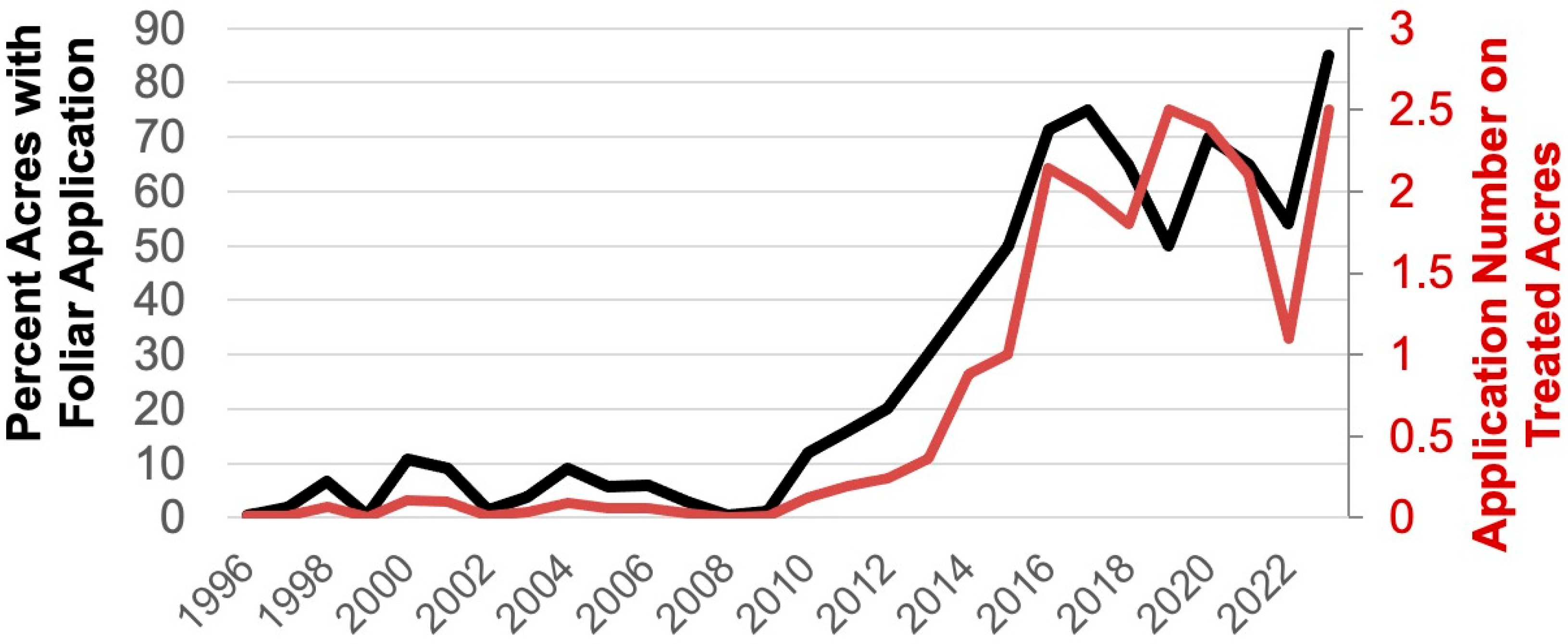 Insects 16 00164 g001 Insects 16 00164 g001