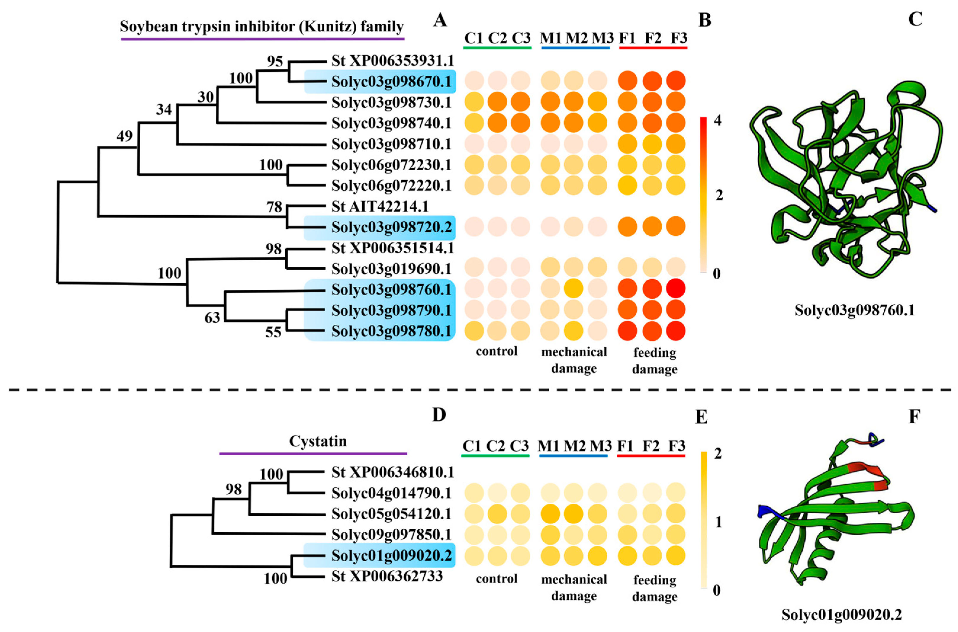 Insects 16 00166 g004
