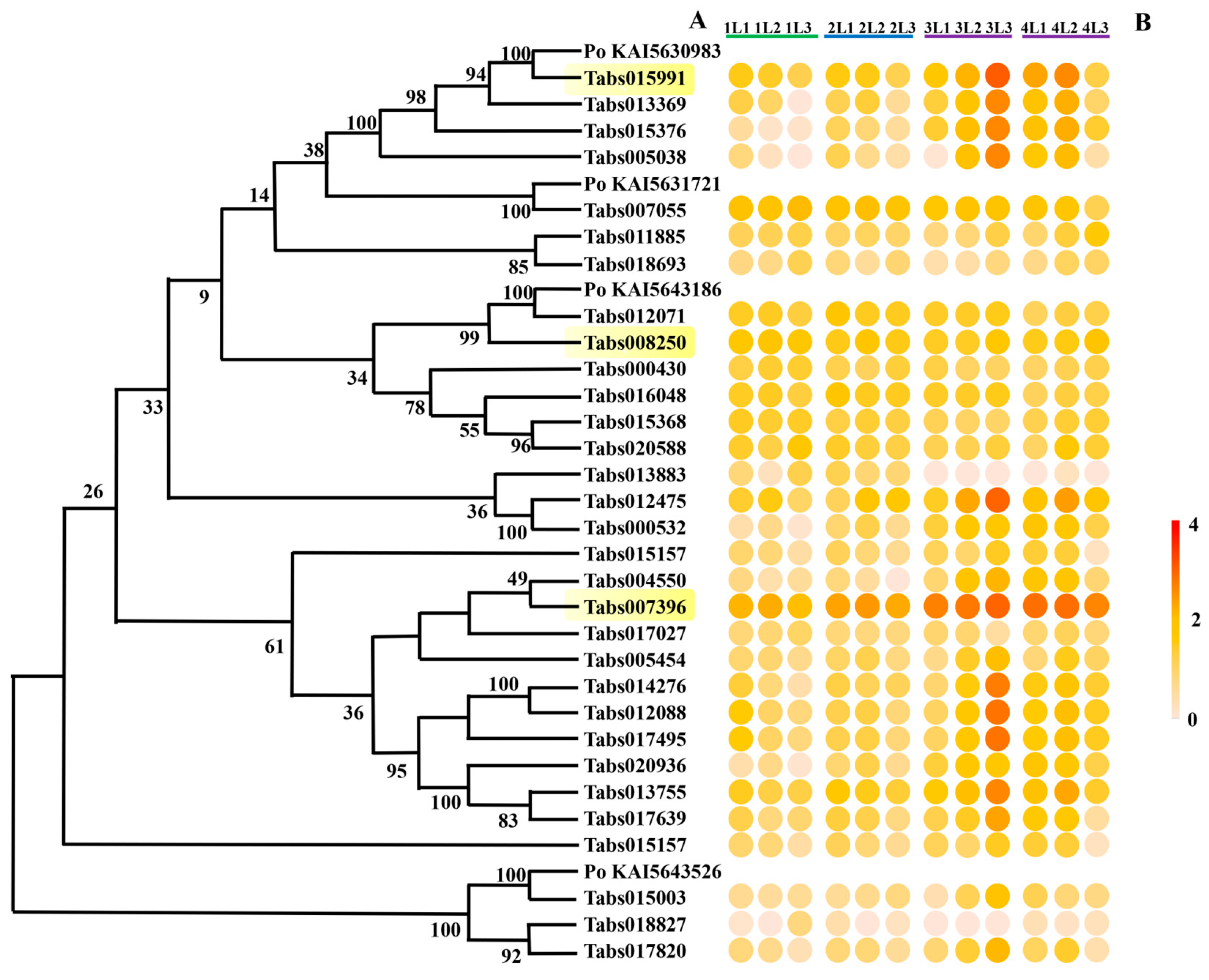 Insects 16 00166 g006