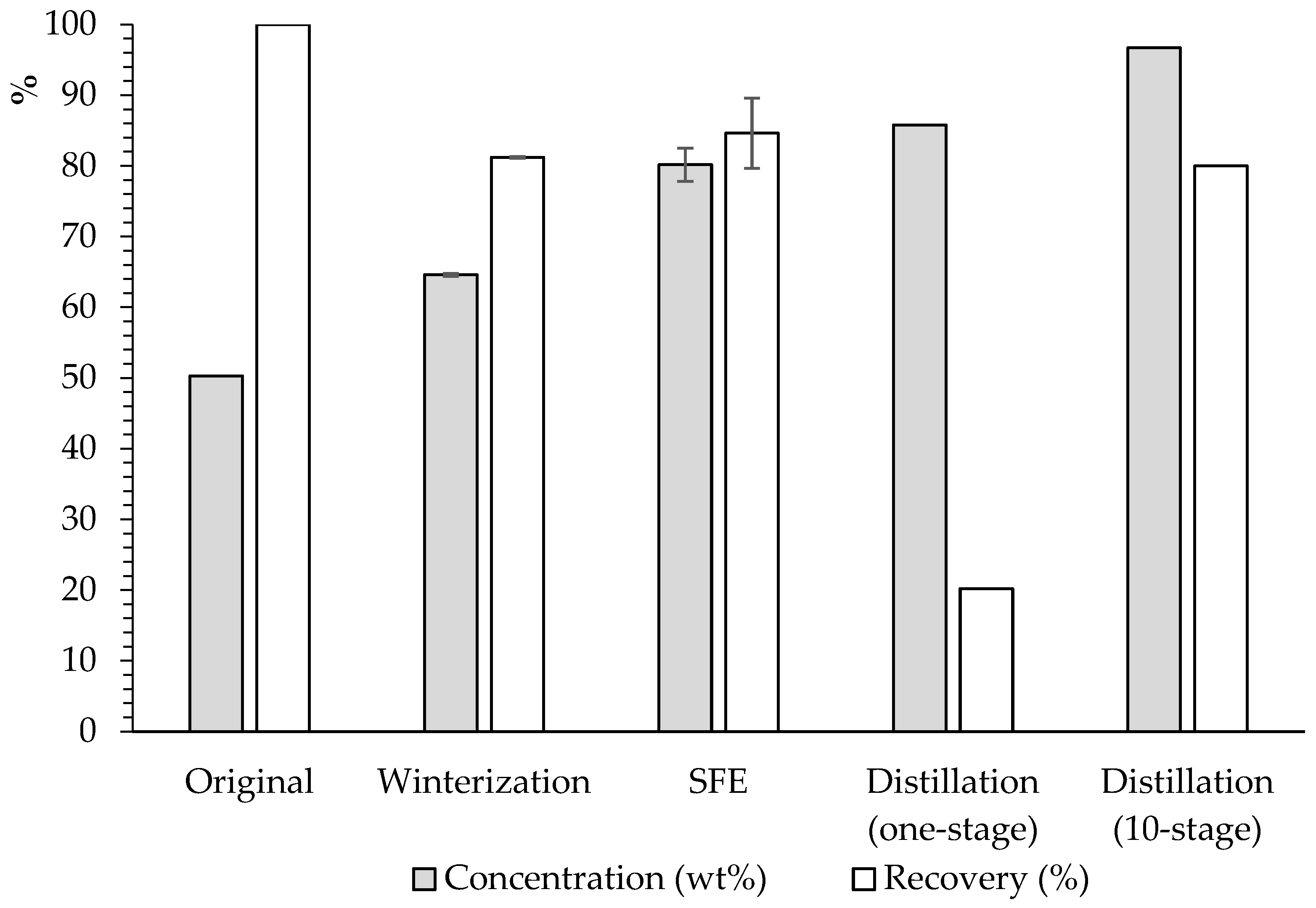 Insects 16 00171 g006