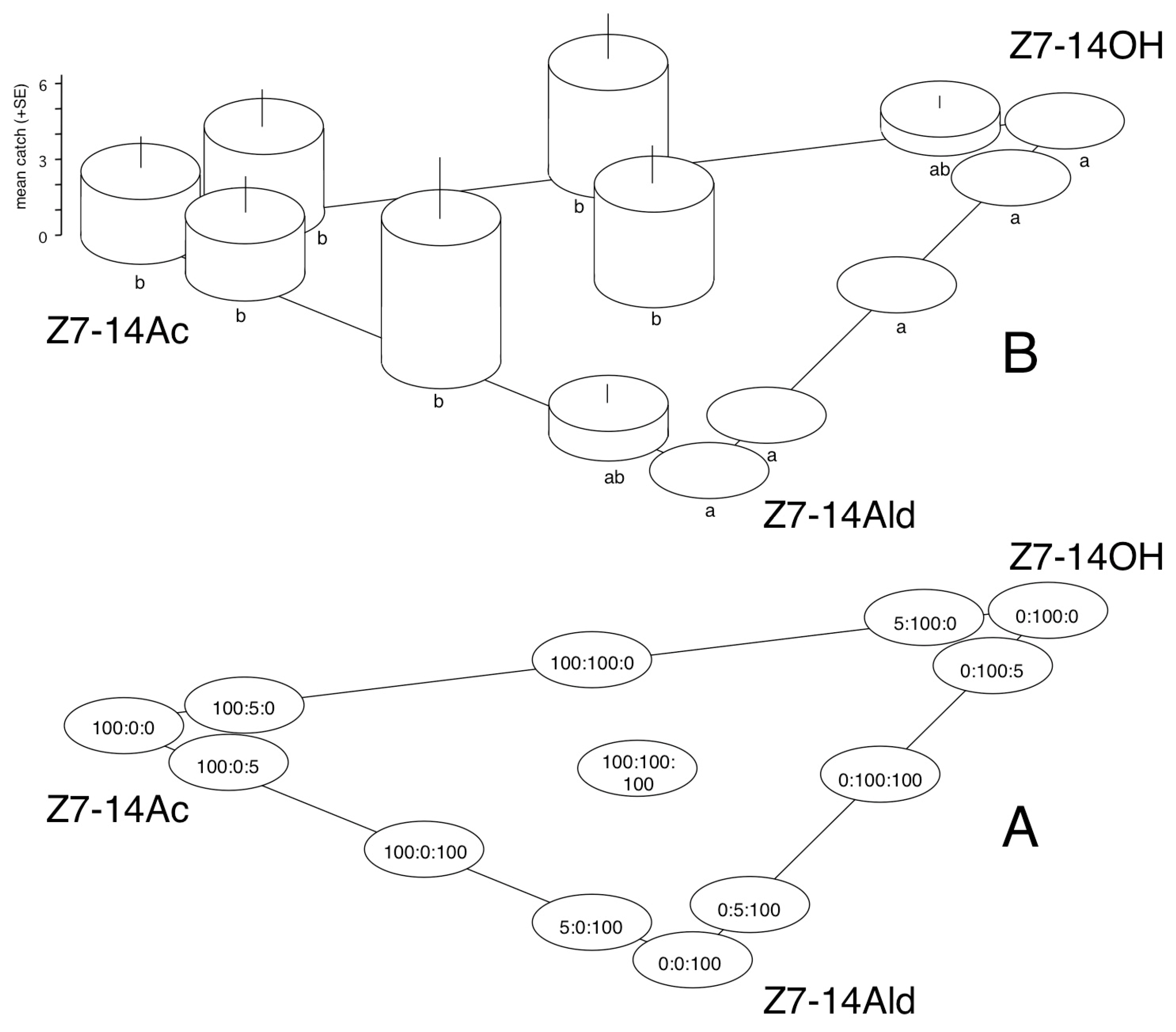 Insects 16 00177 g001