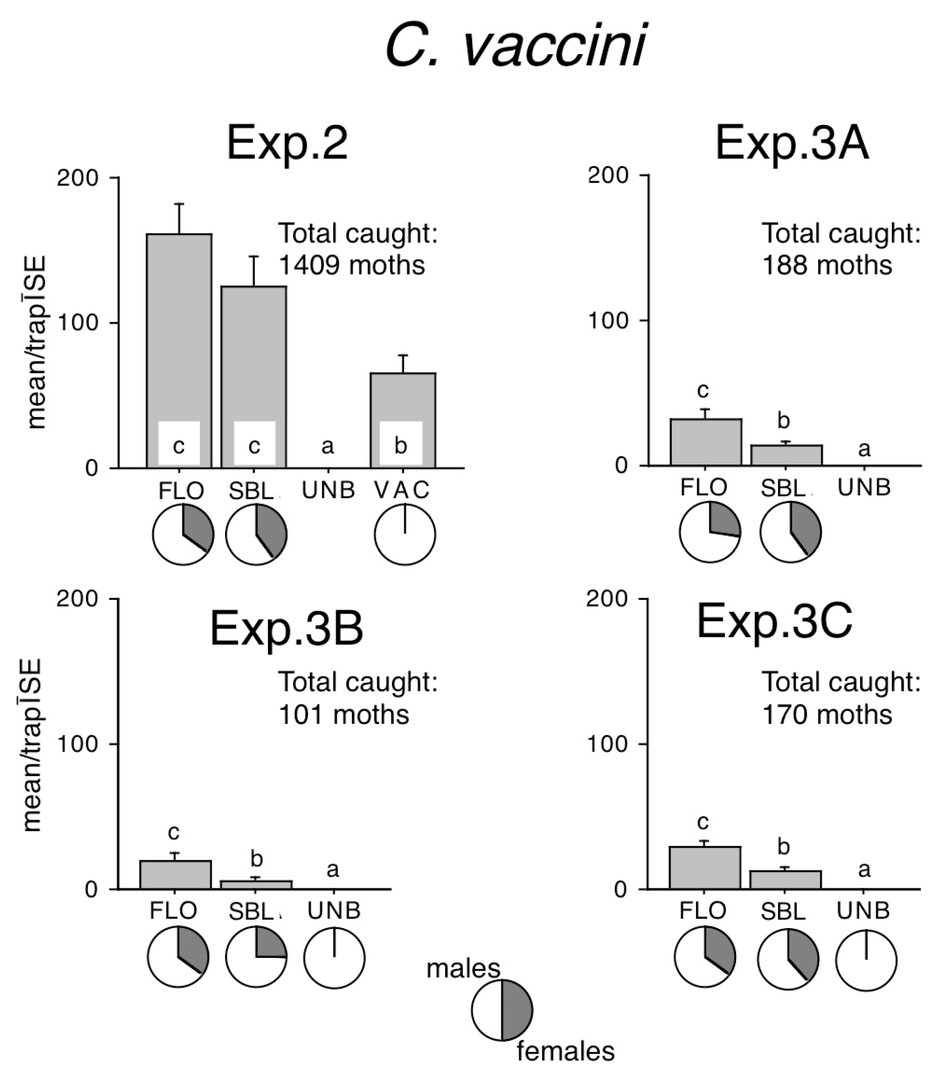 Insects 16 00177 g002