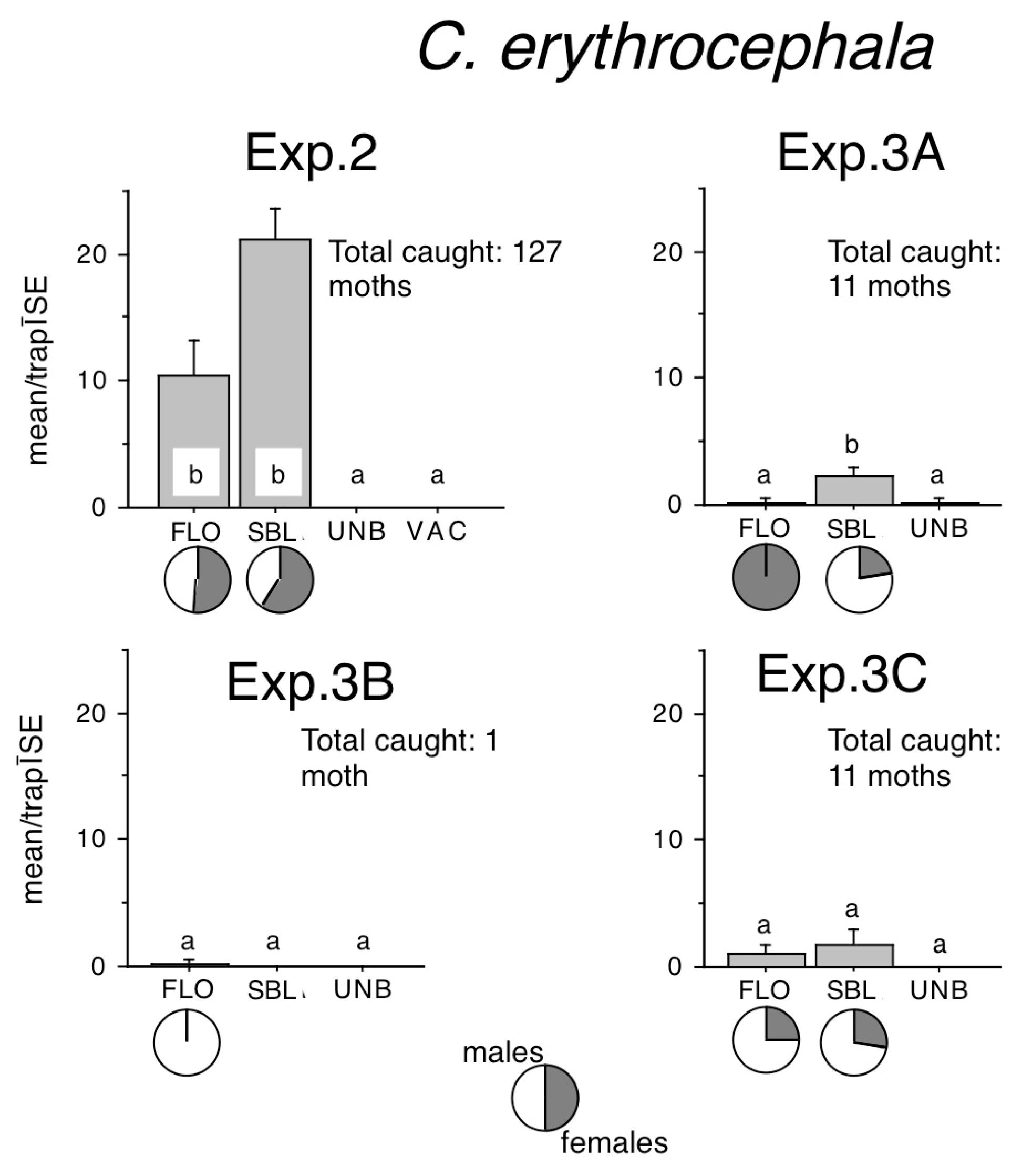 Insects 16 00177 g003