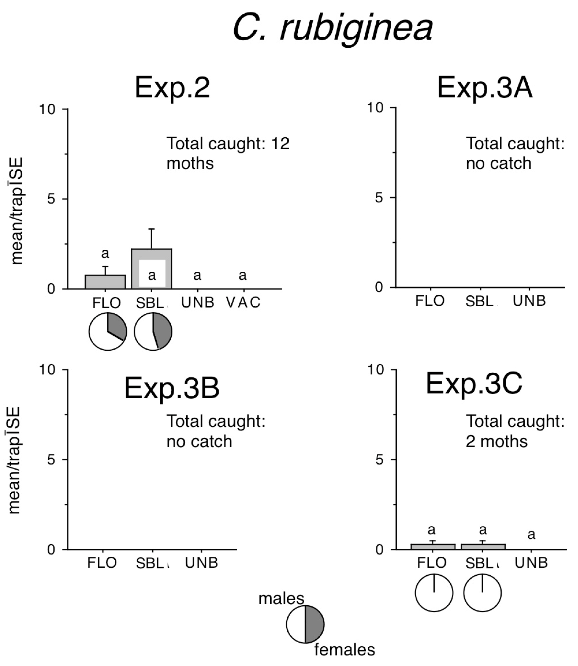 Insects 16 00177 g004