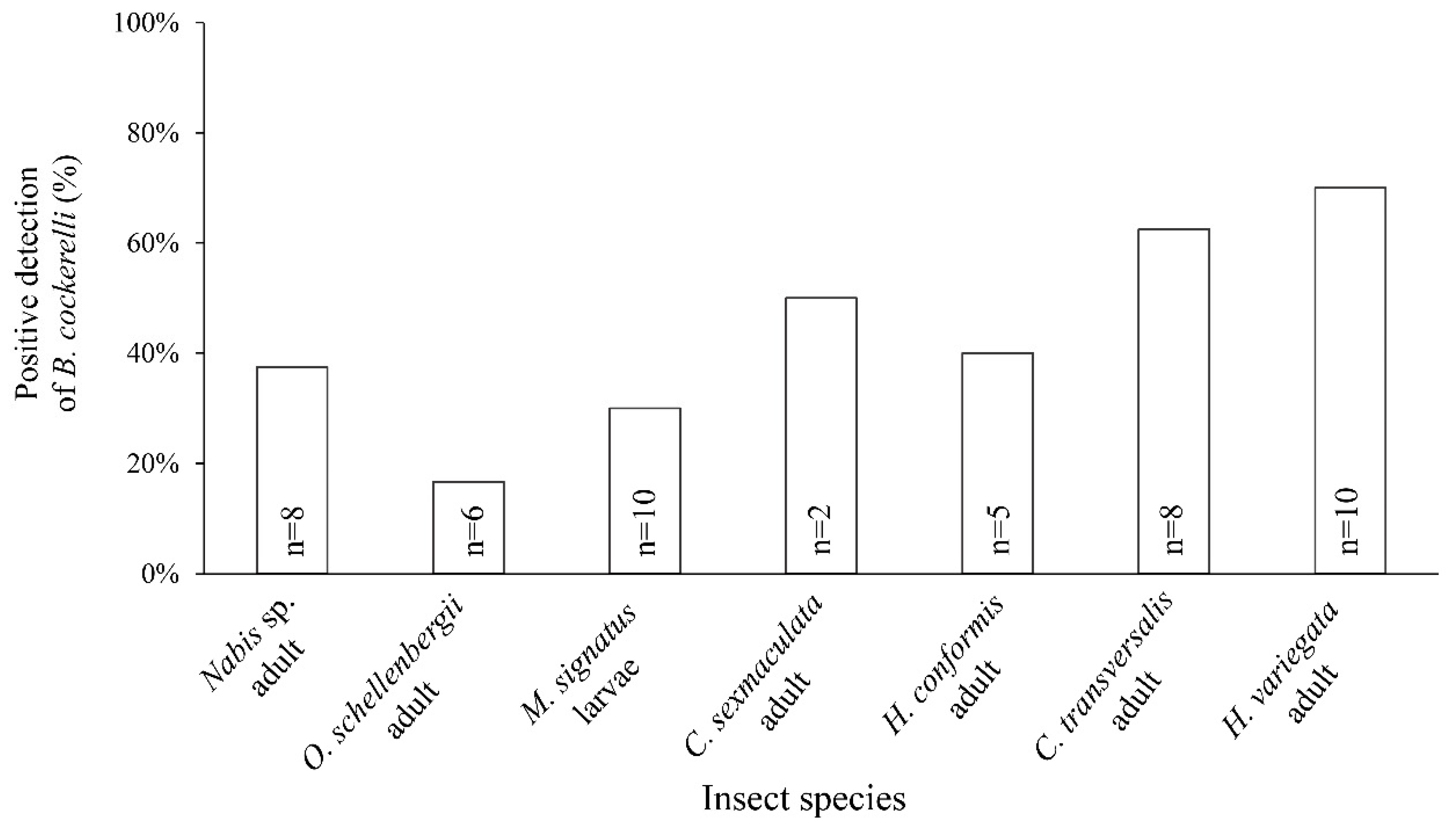 Insects 16 00179 g003