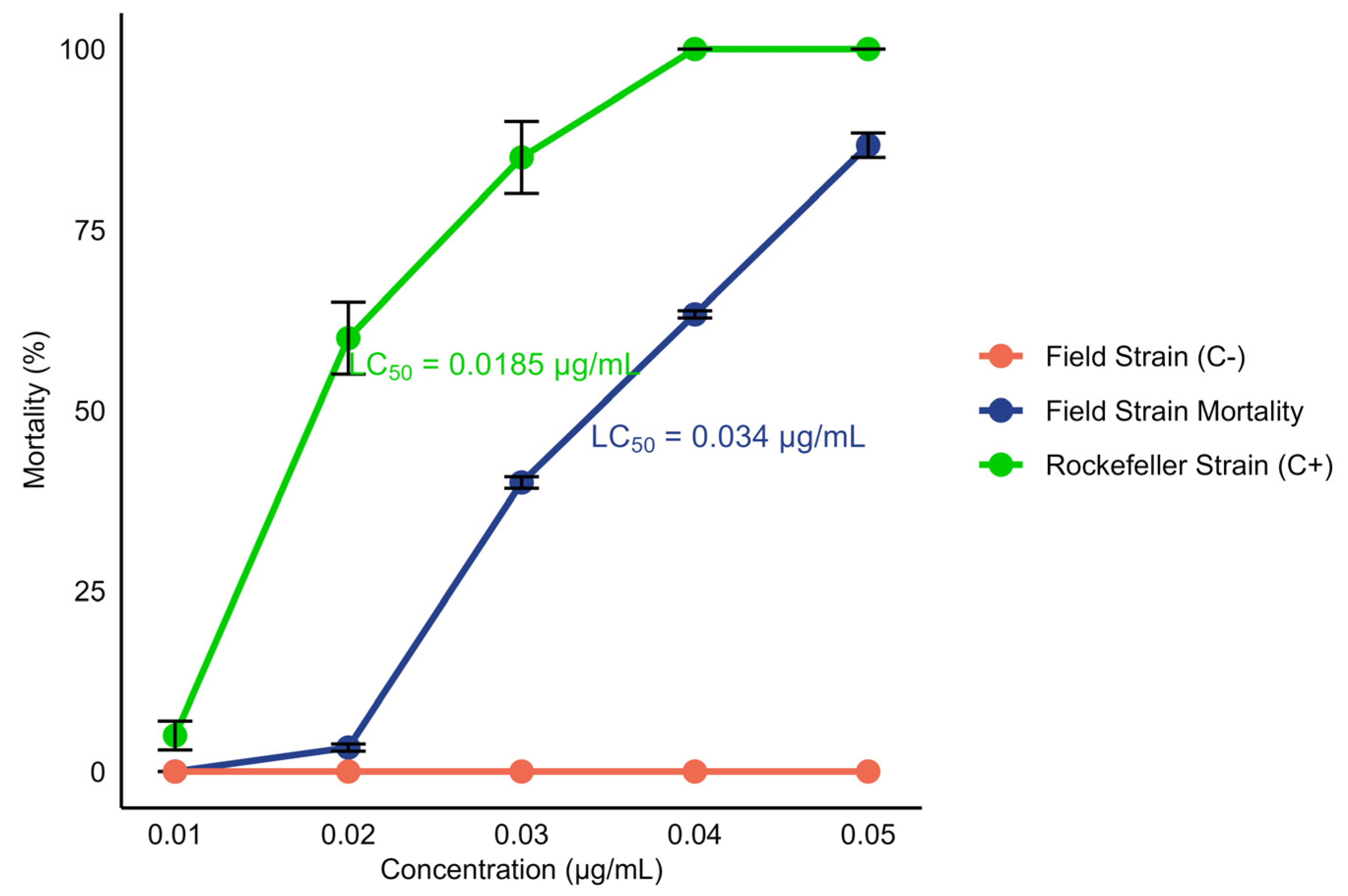 Insects 16 00181 g003