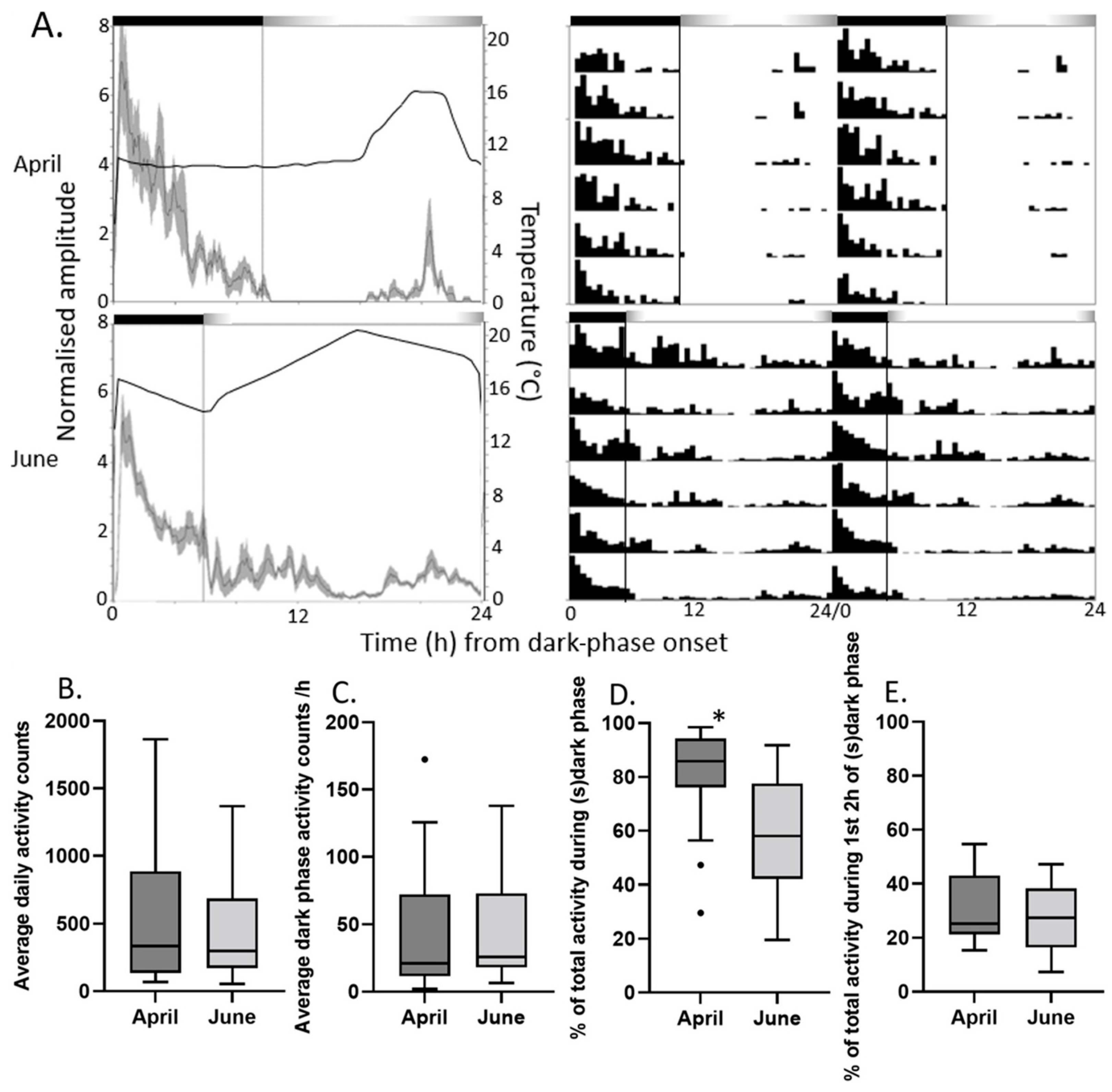 Insects 16 00182 g004 Insects 16 00182 g004