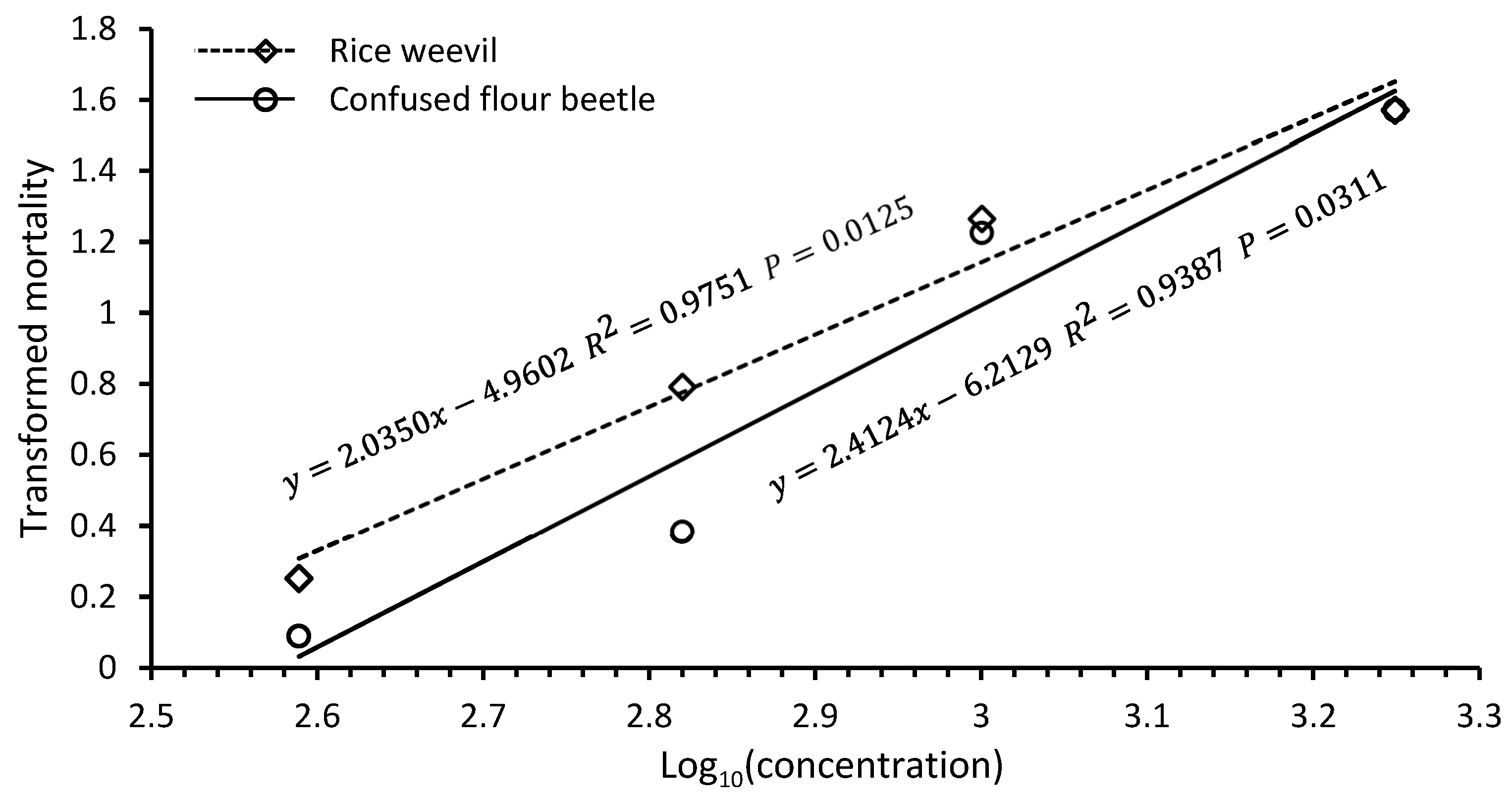 Insects 16 00183 g003