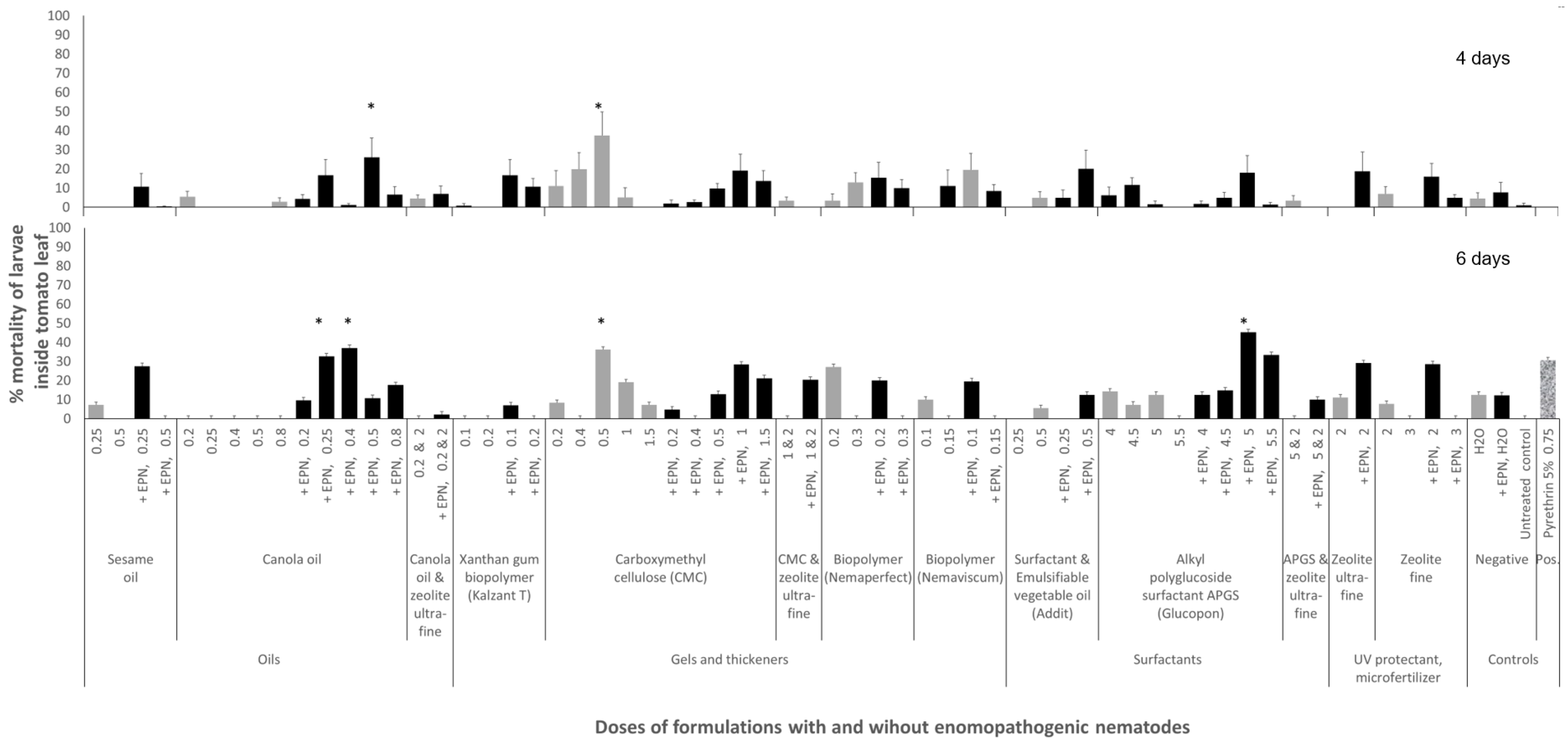 Insects 16 00189 g002