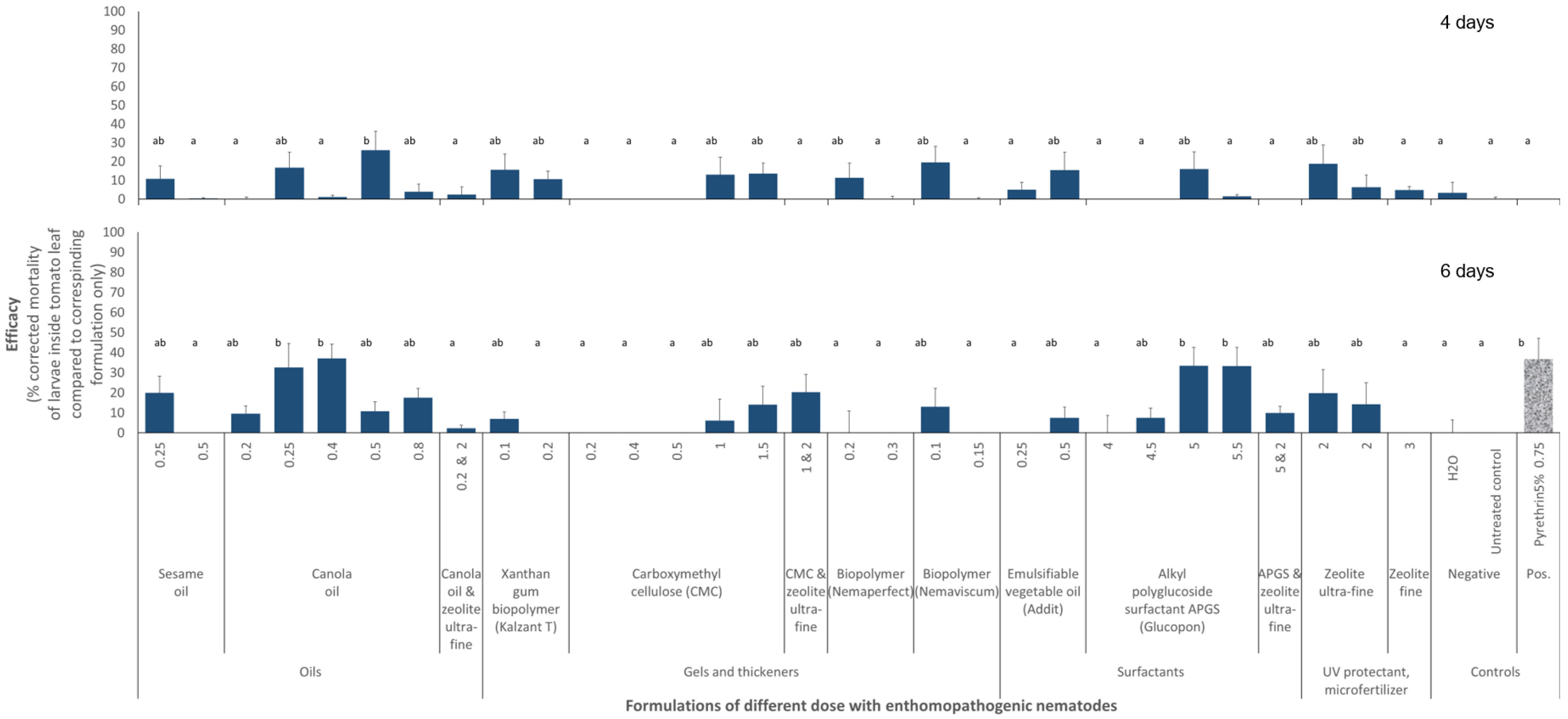Insects 16 00189 g003