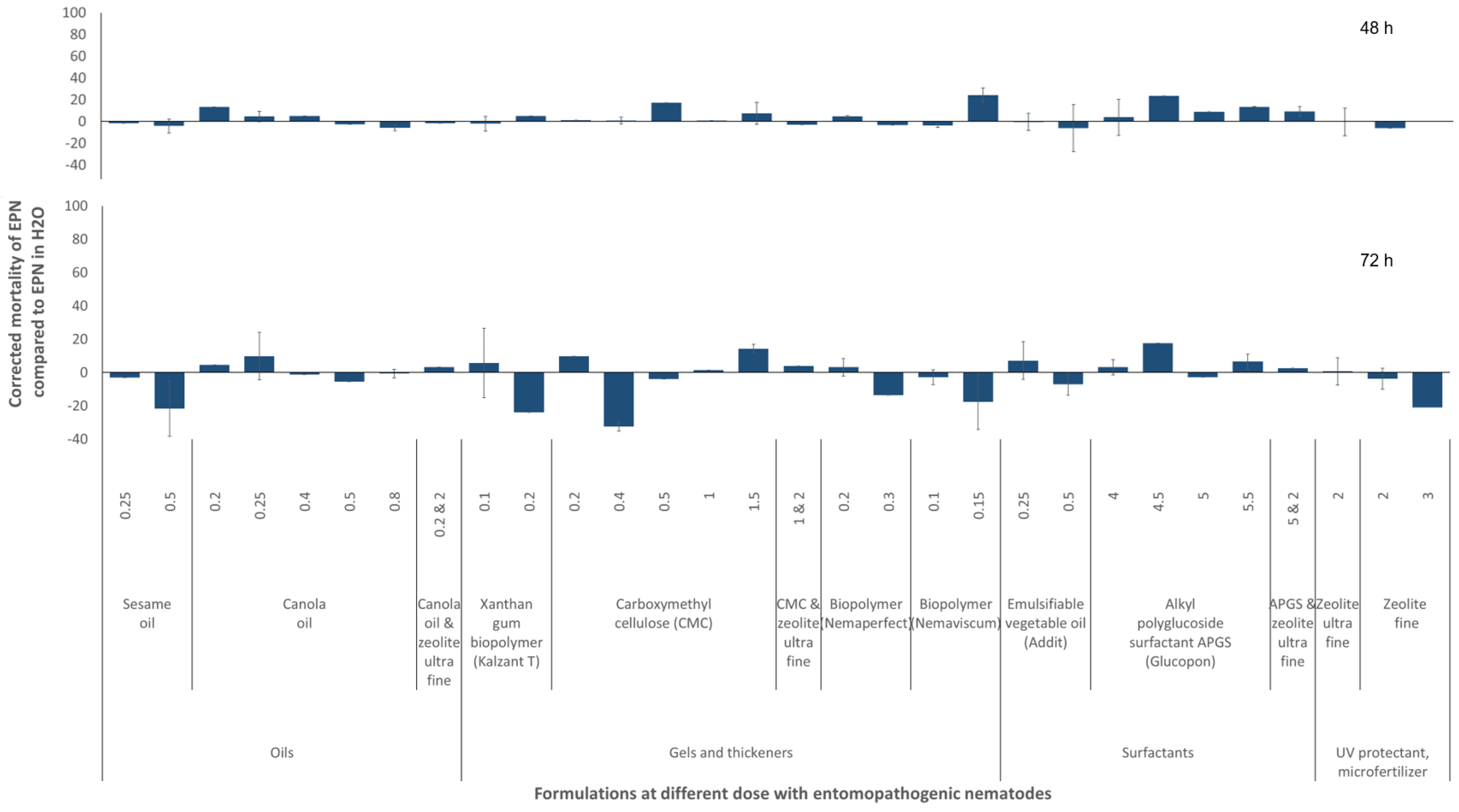 Insects 16 00189 g004