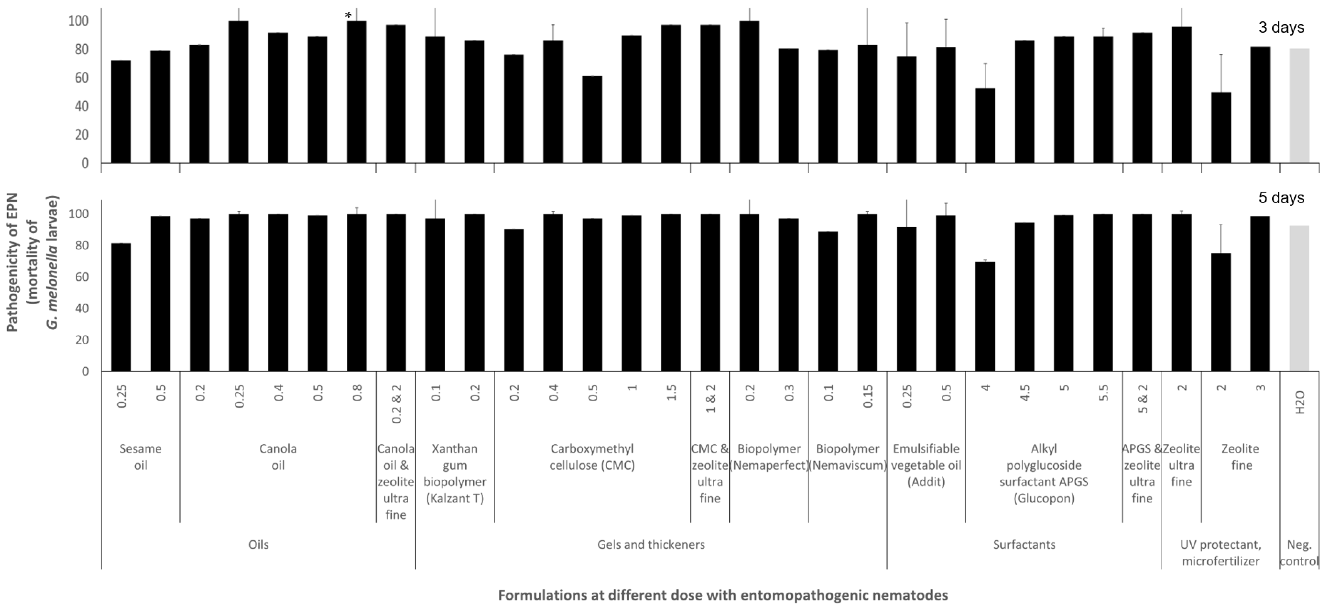Insects 16 00189 g005