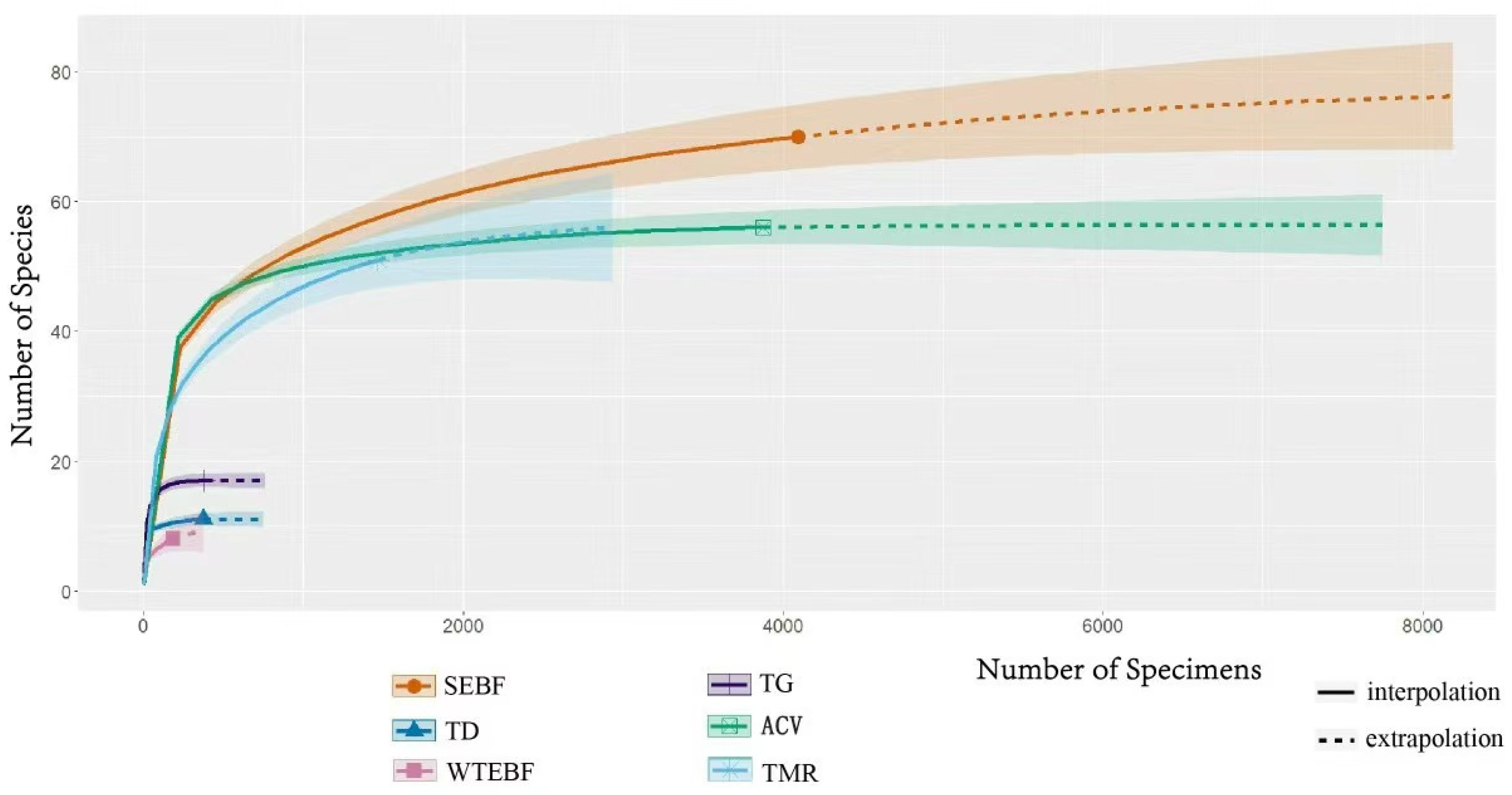 Insects 16 00191 g002