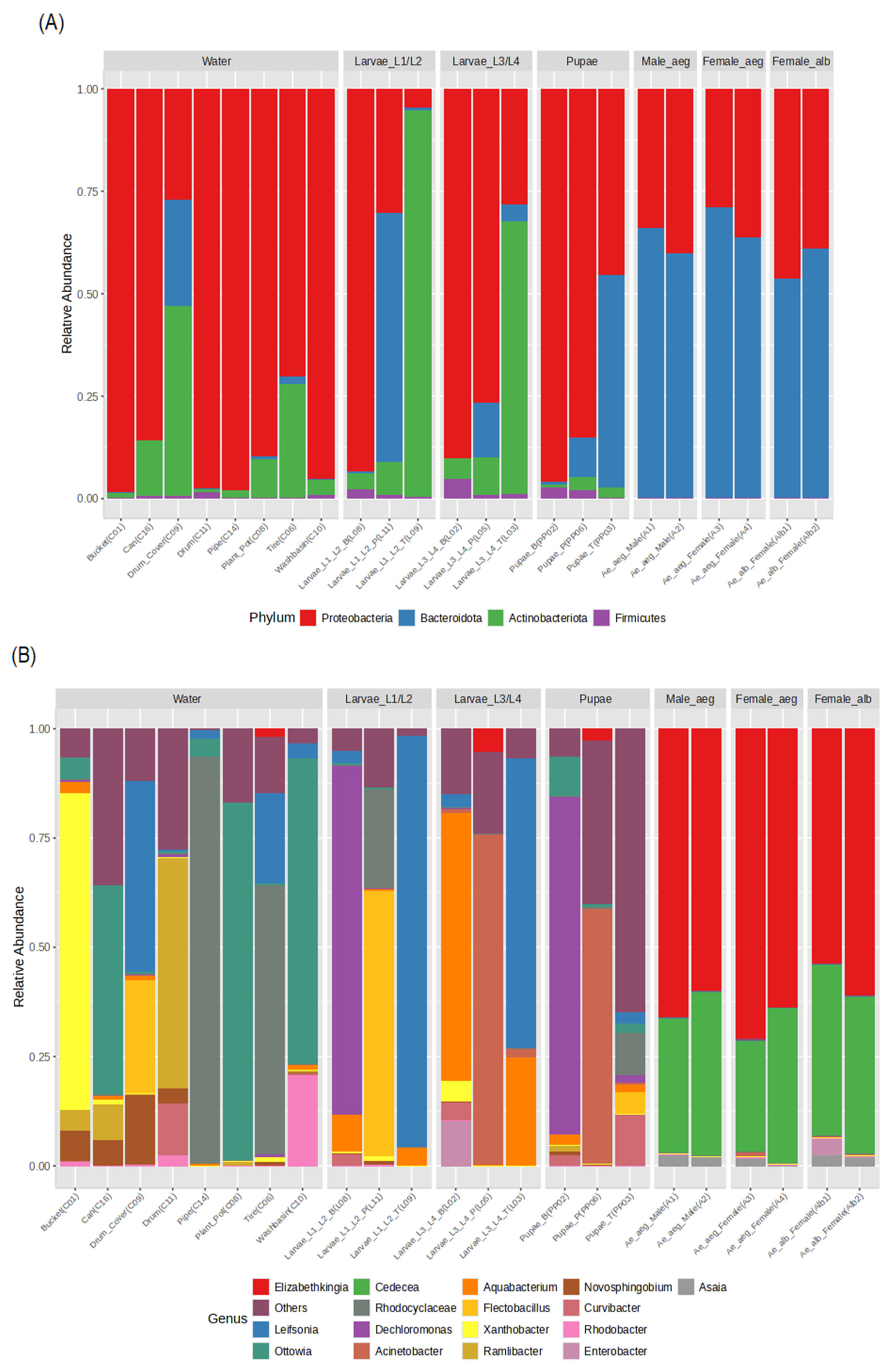 Insects 16 00195 g006 Insects 16 00195 g006