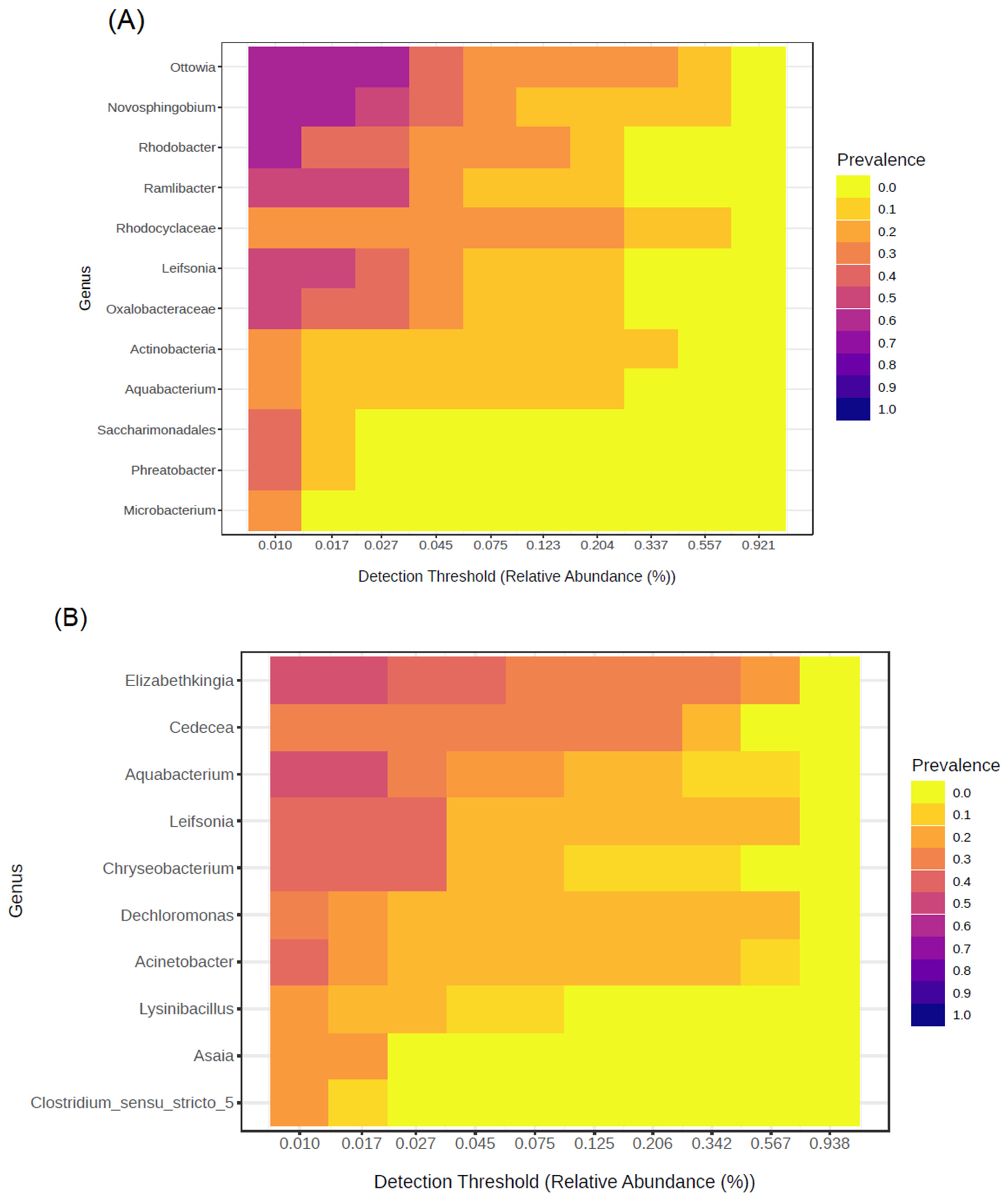 Insects 16 00195 g007 Insects 16 00195 g007