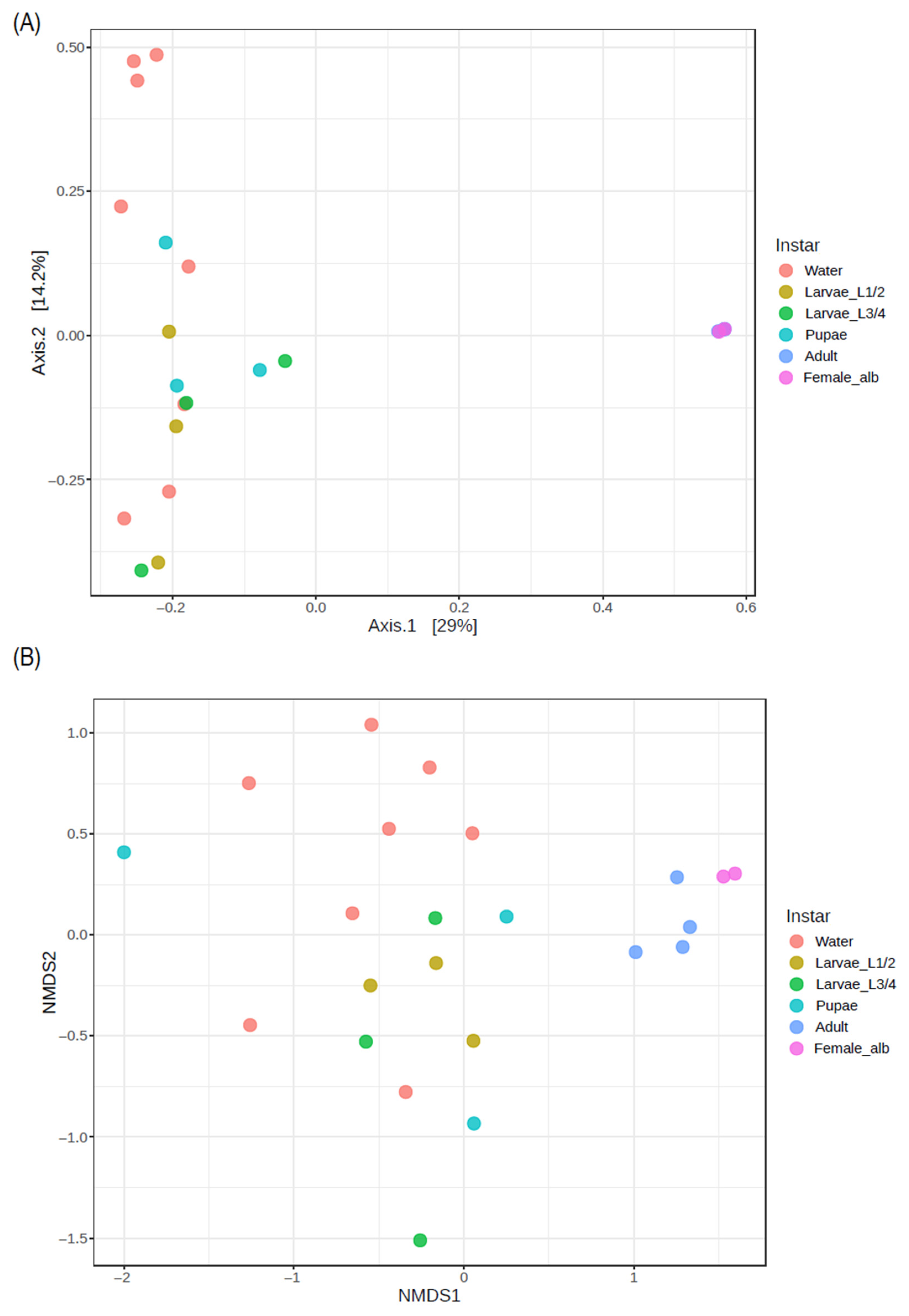 Insects 16 00195 g009 Insects 16 00195 g009