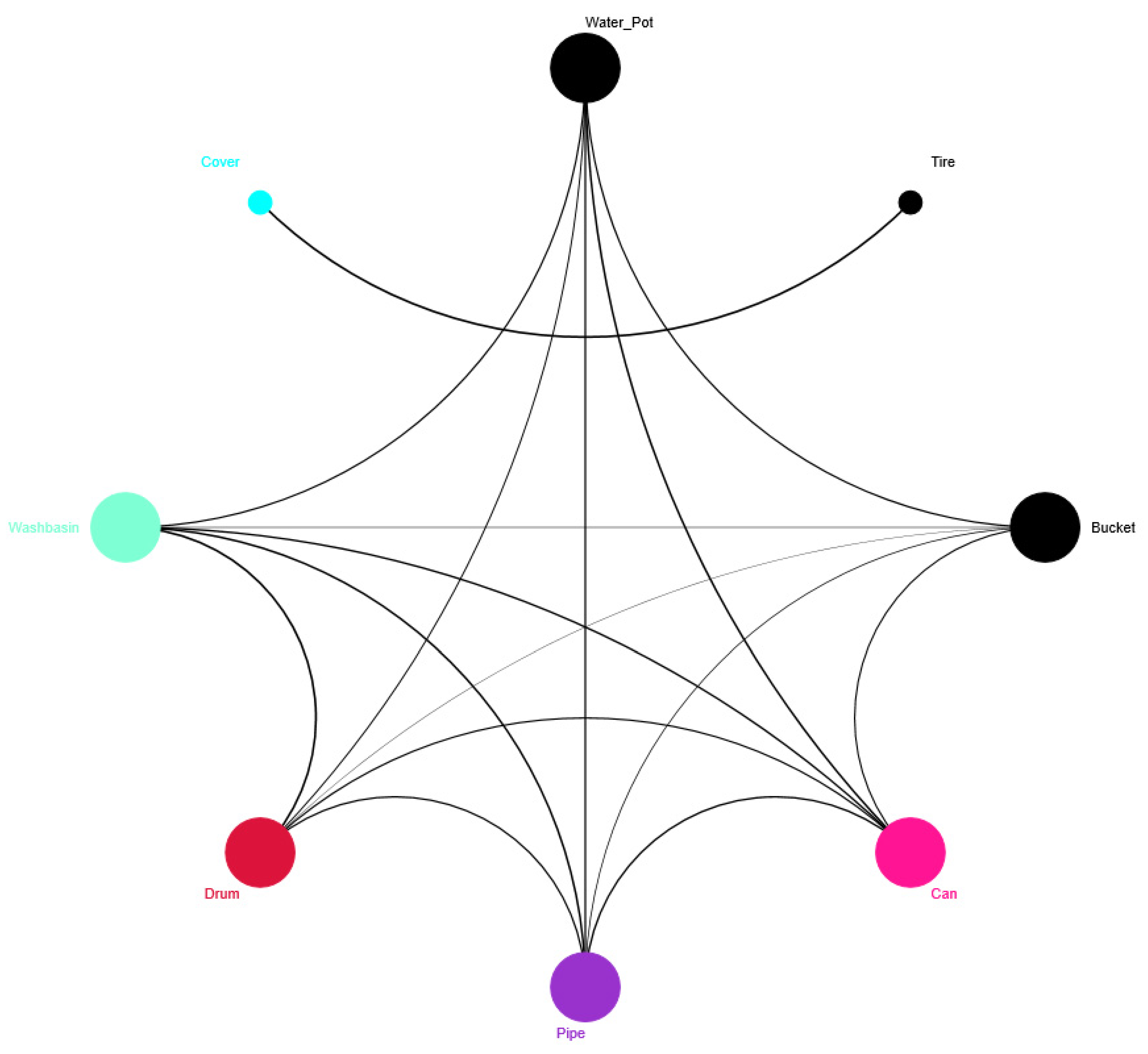 Insects 16 00195 g011 Insects 16 00195 g011