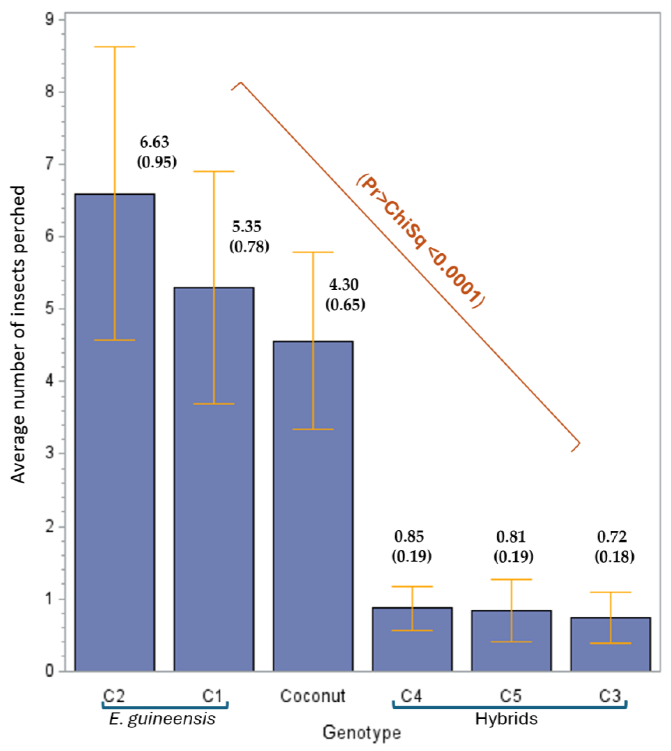 Insects 16 00197 g003