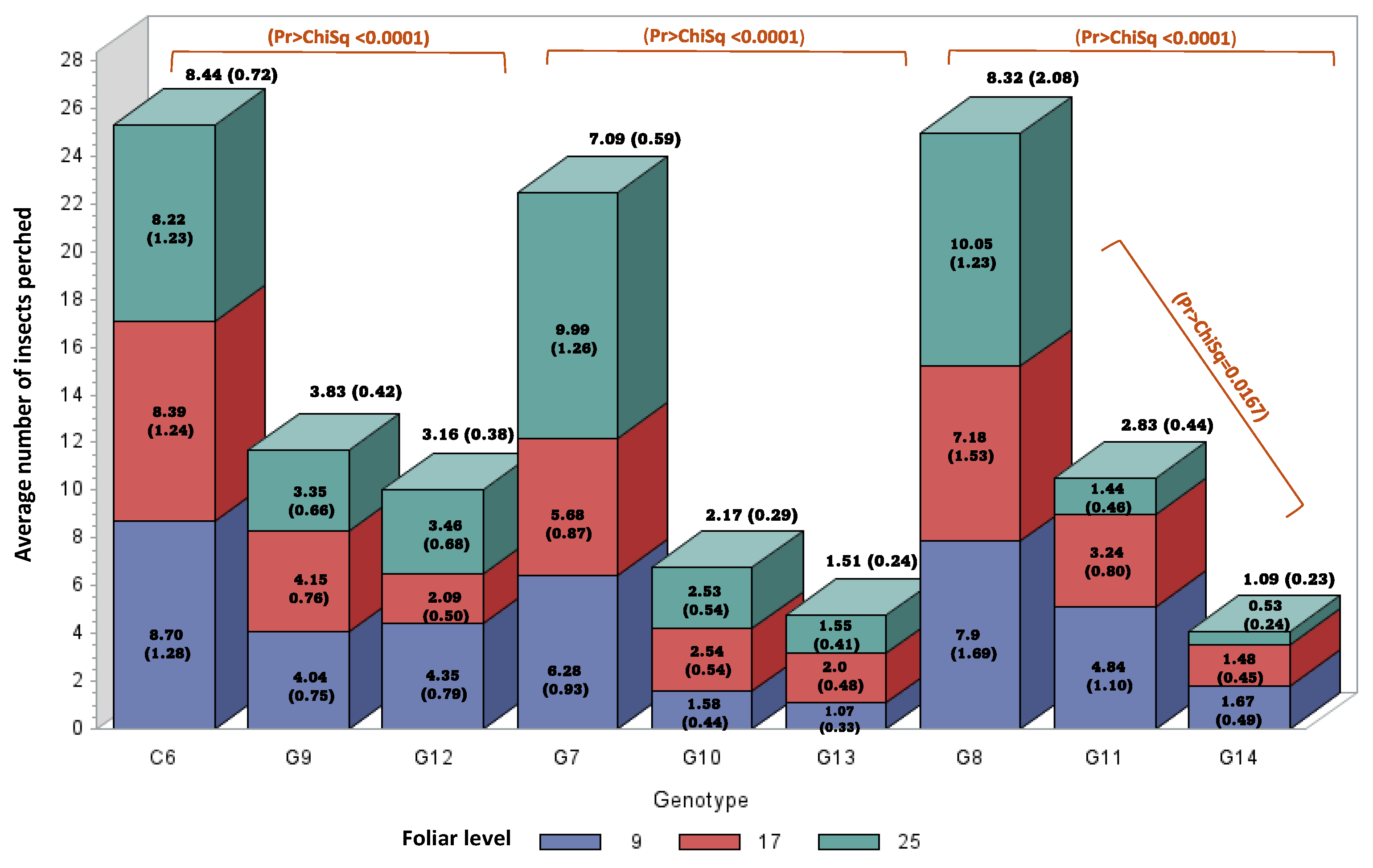Insects 16 00197 g004