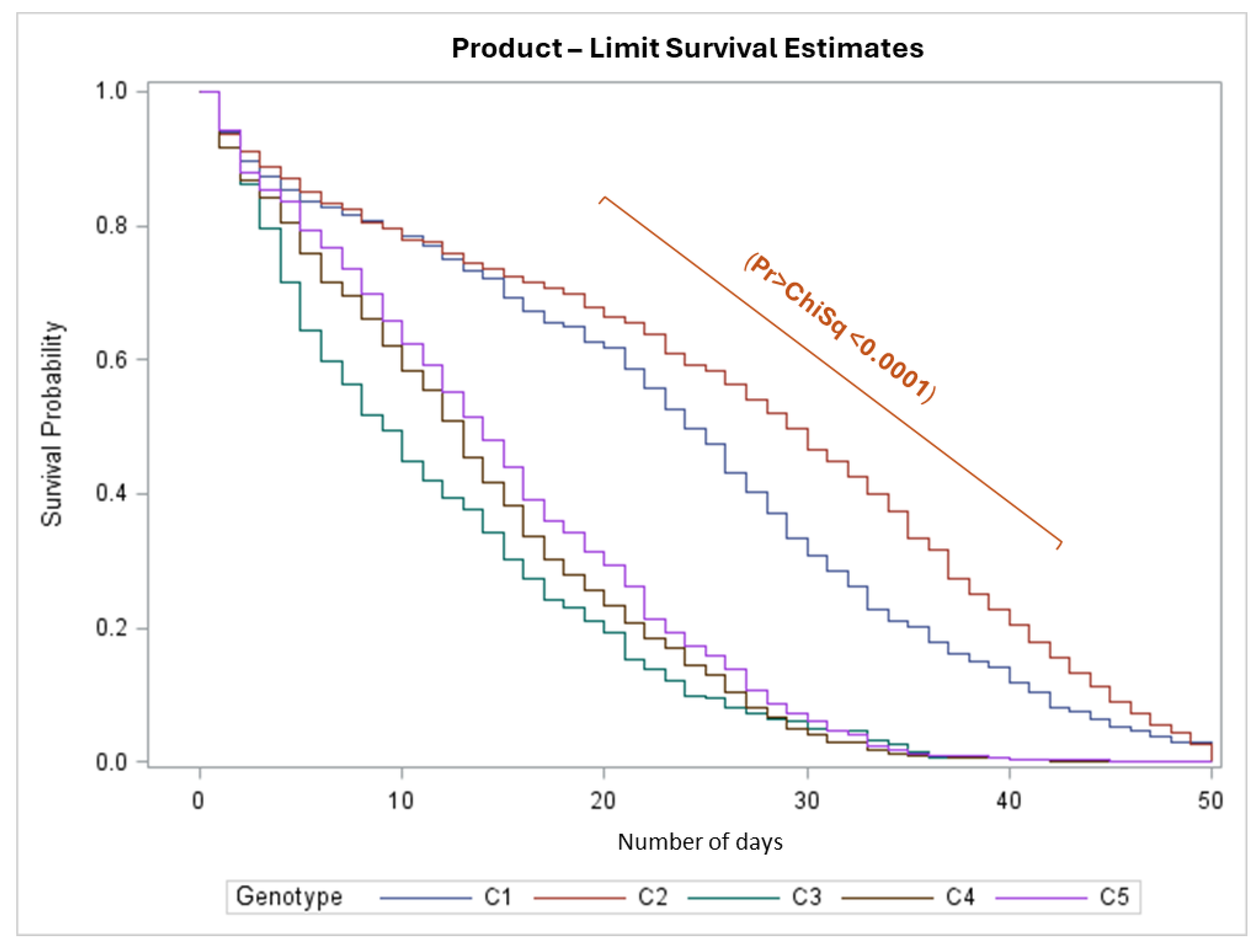 Insects 16 00197 g005