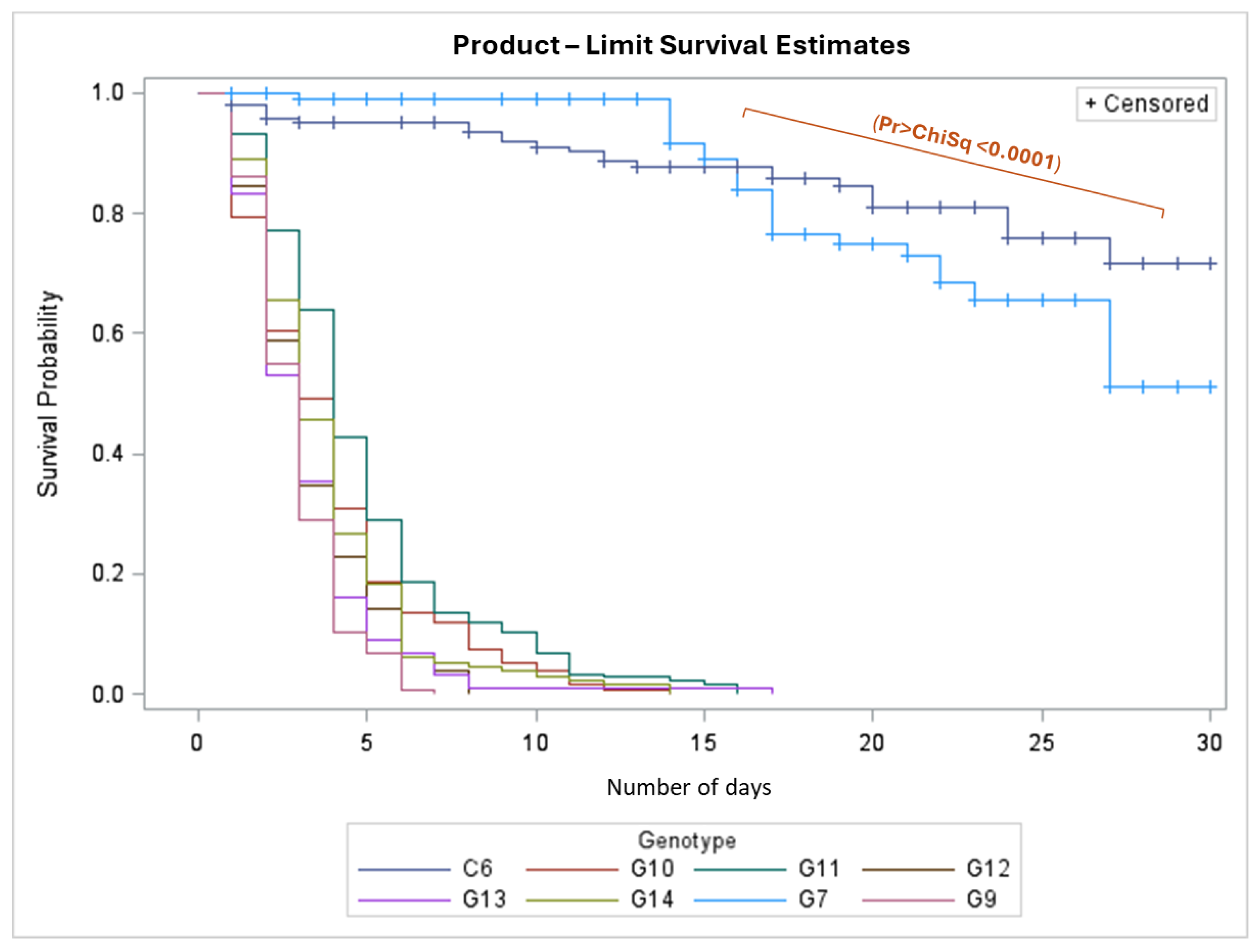 Insects 16 00197 g006