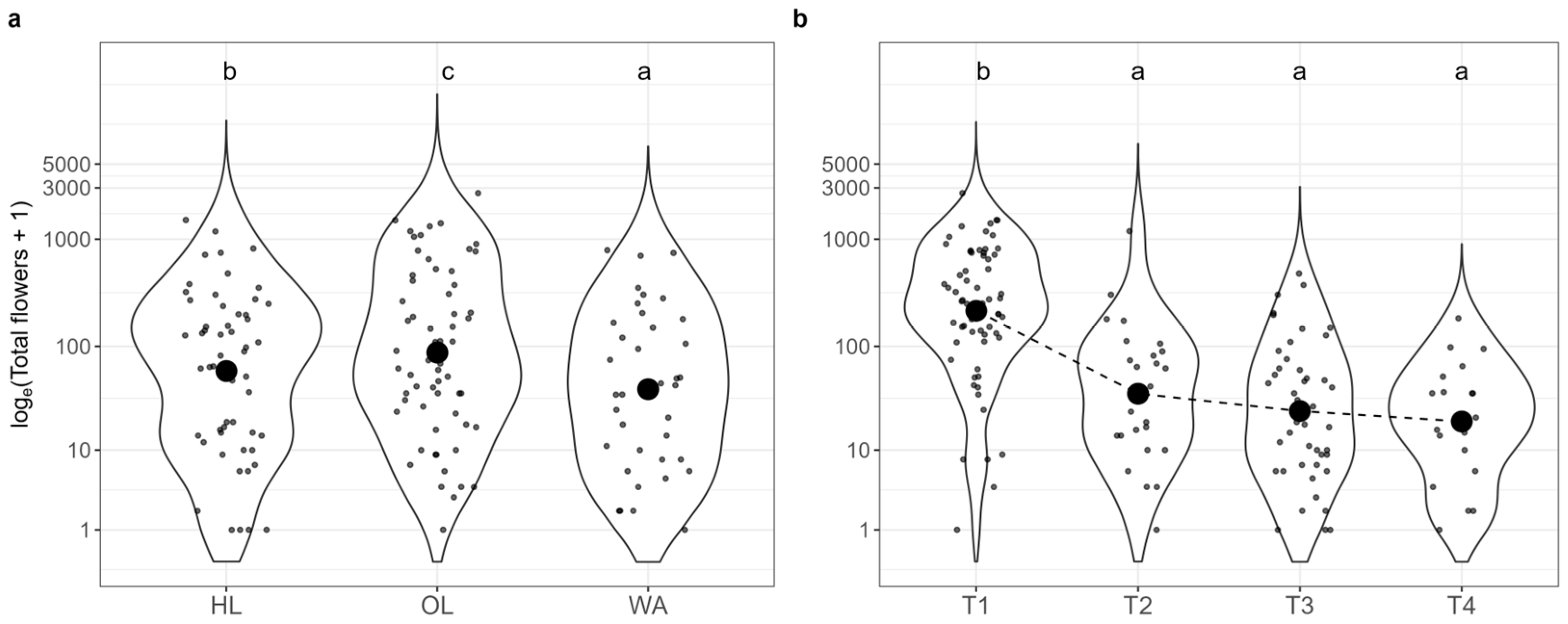 Insects 16 00198 g004