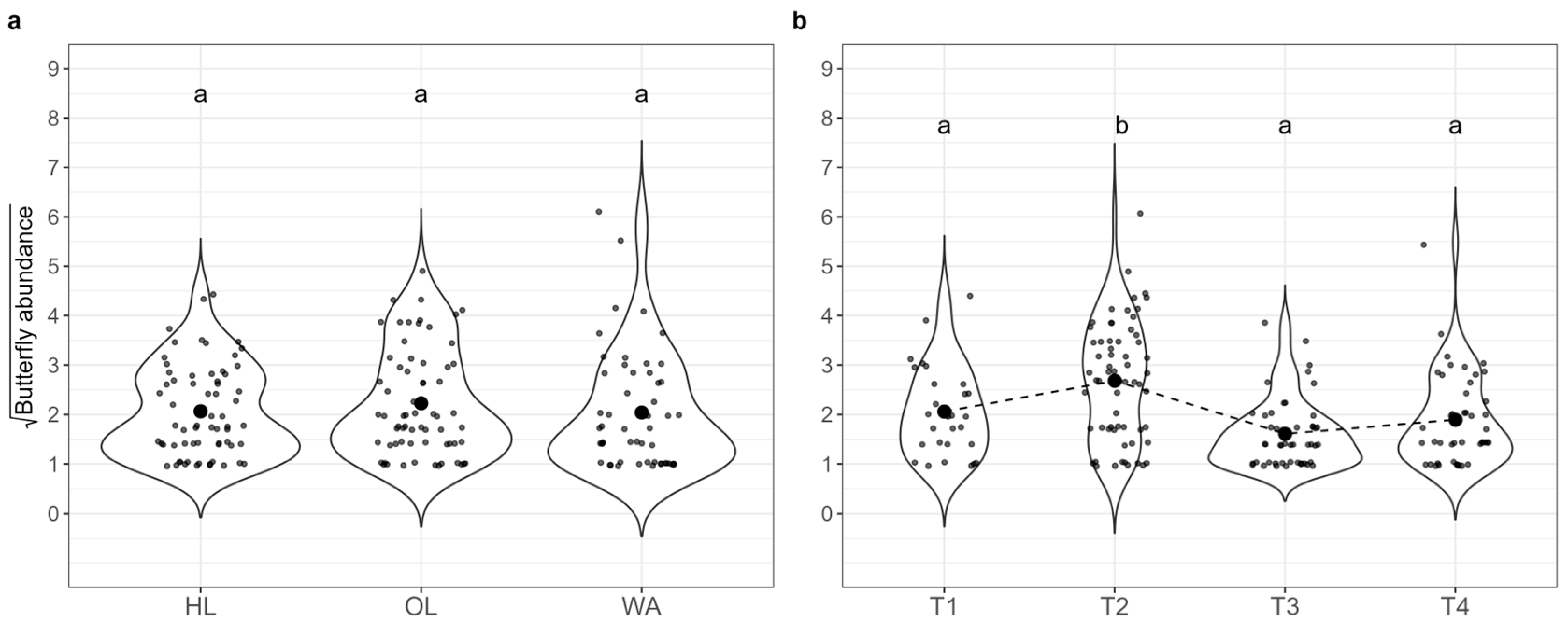 Insects 16 00198 g006