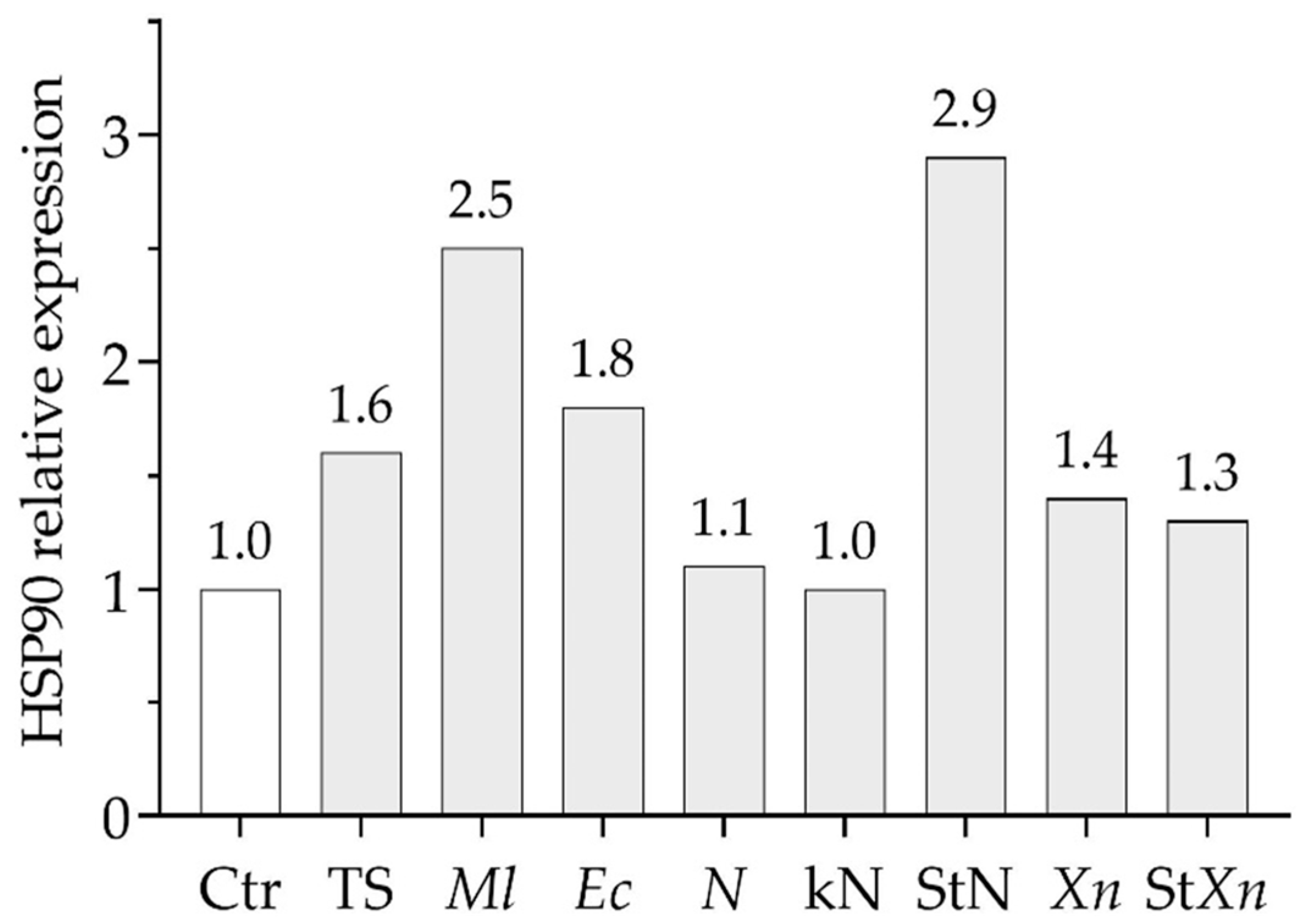 Insects 16 00201 g005