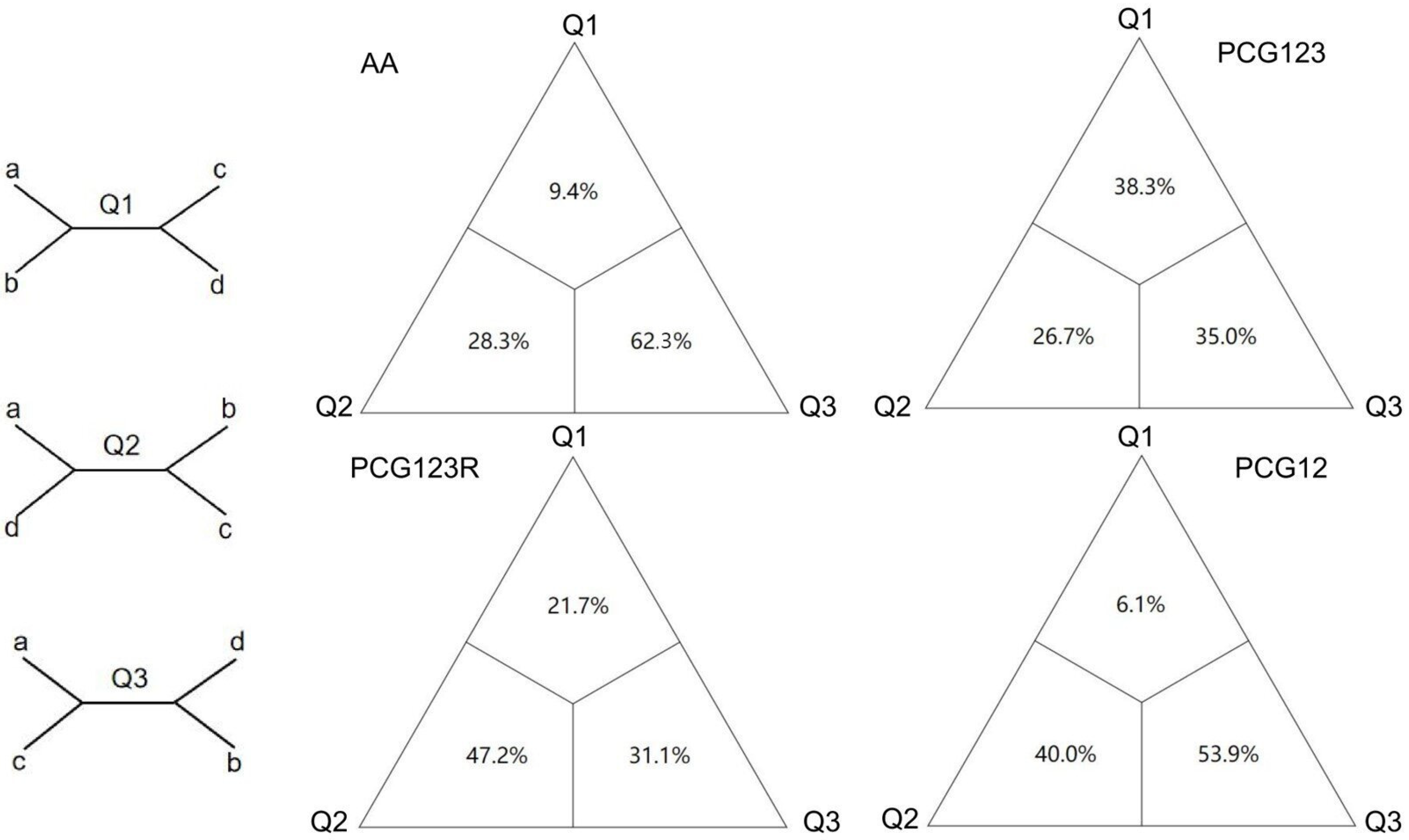 Insects 16 00203 g005