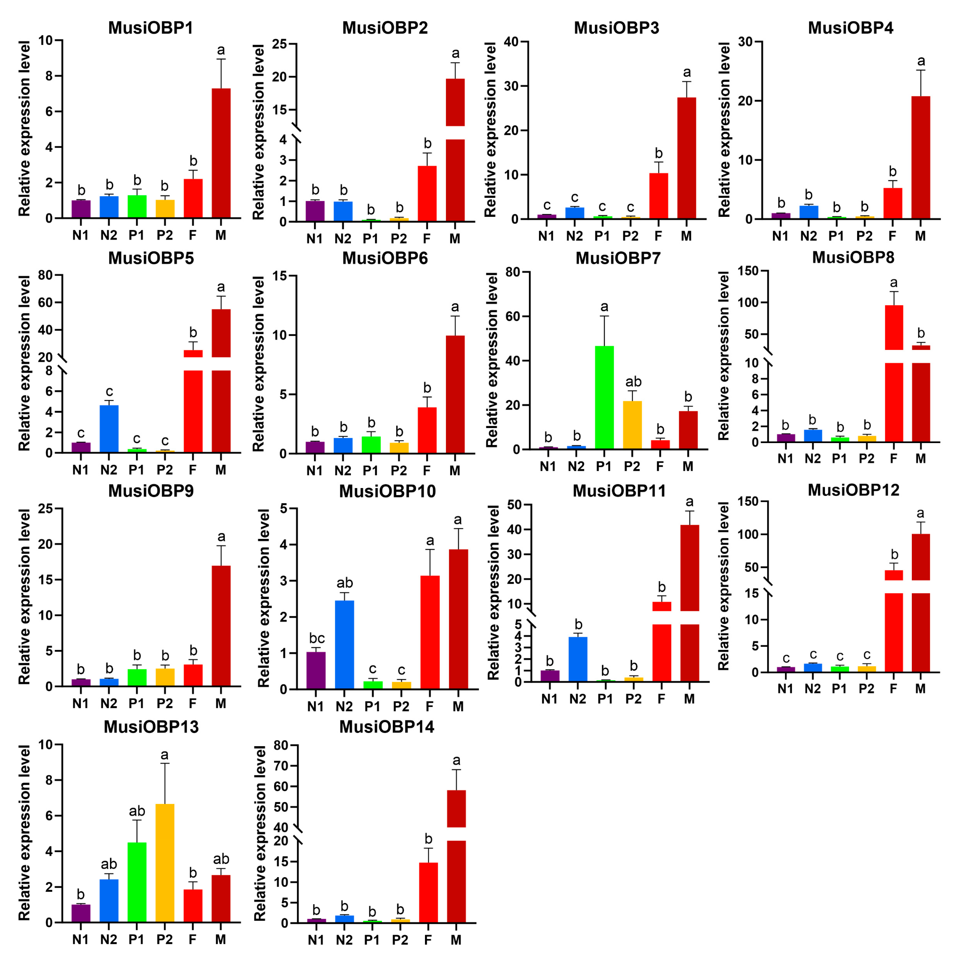 Insects 16 00212 g005 Insects 16 00212 g005