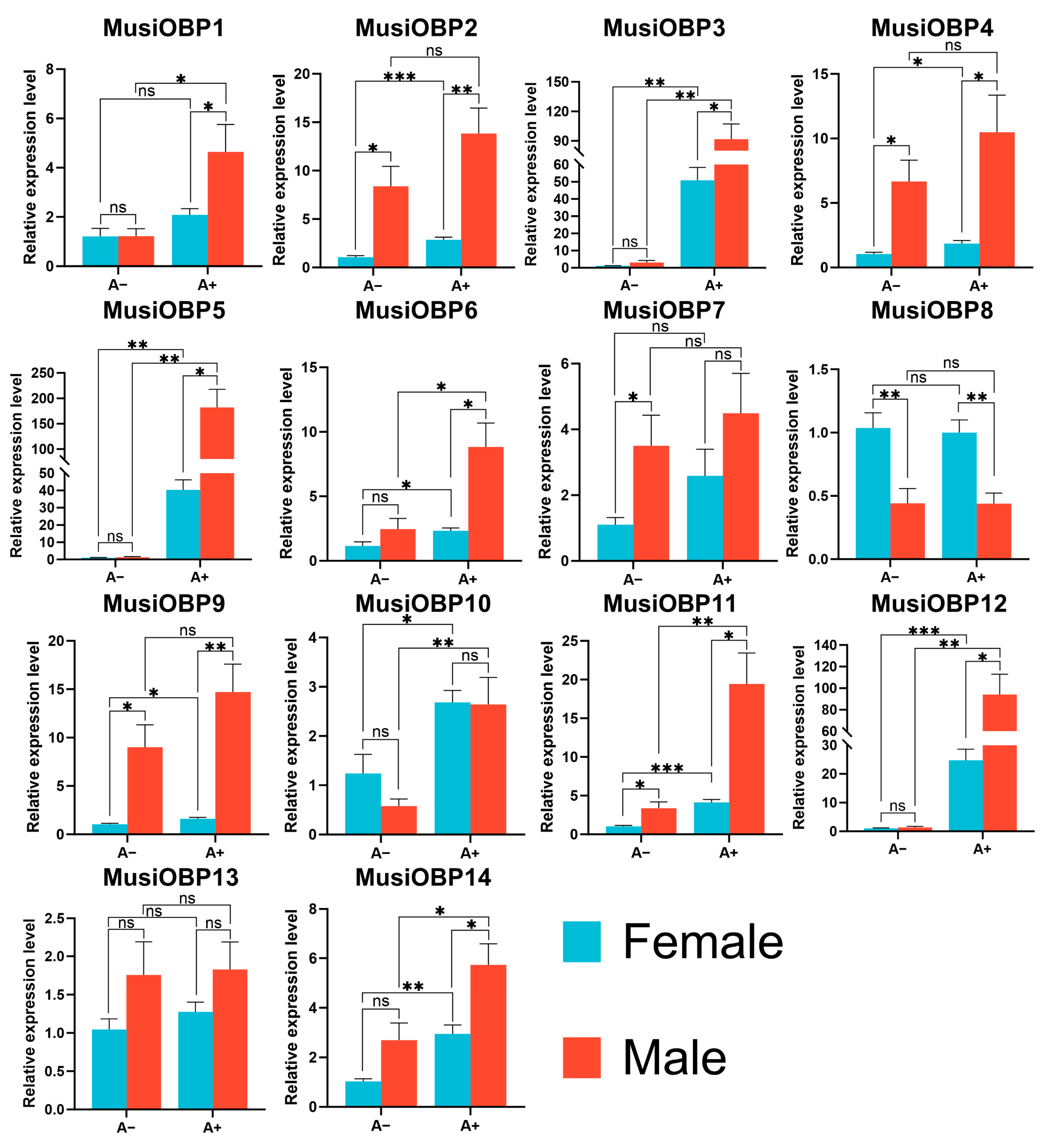 Insects 16 00212 g006 Insects 16 00212 g006