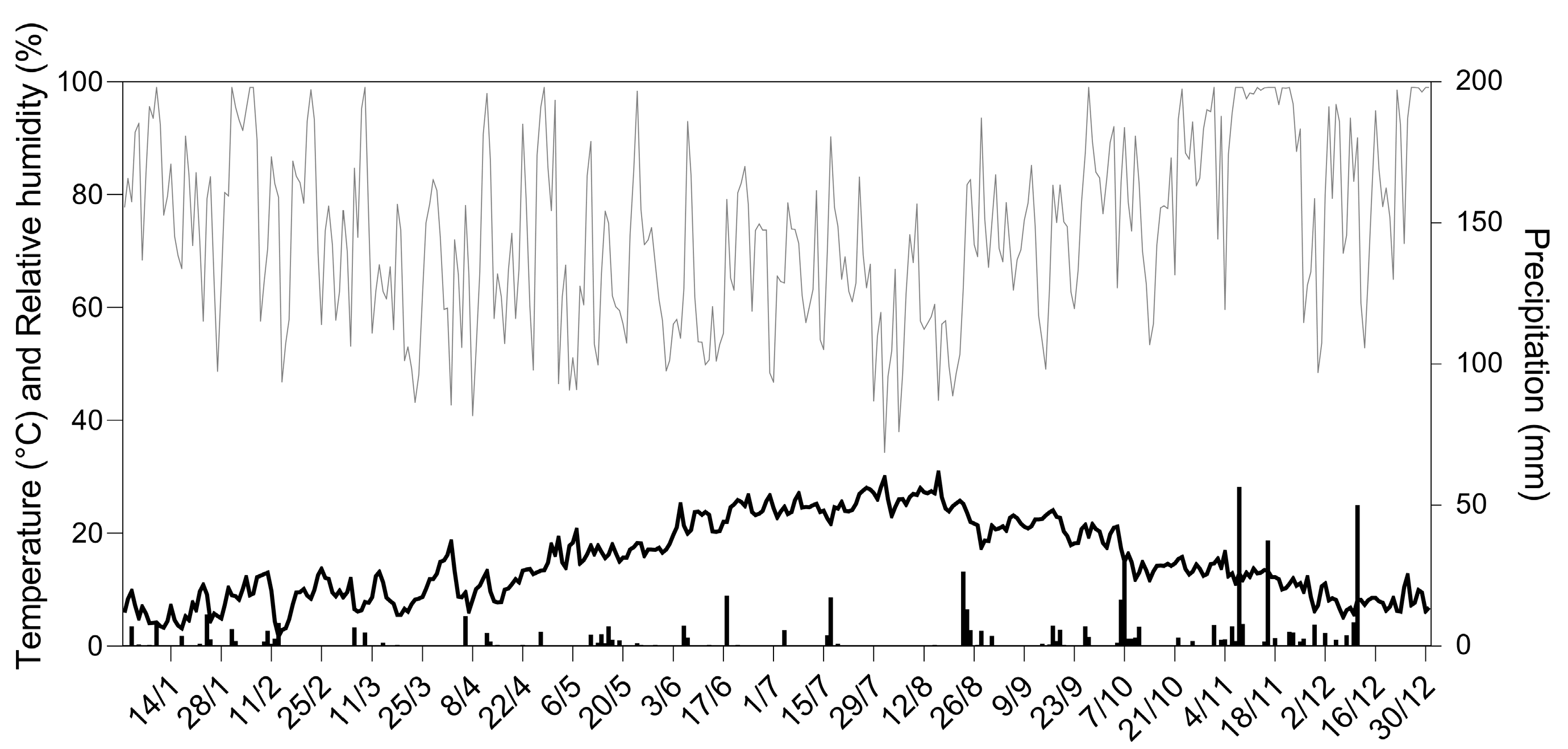 Insects 16 00213 g002