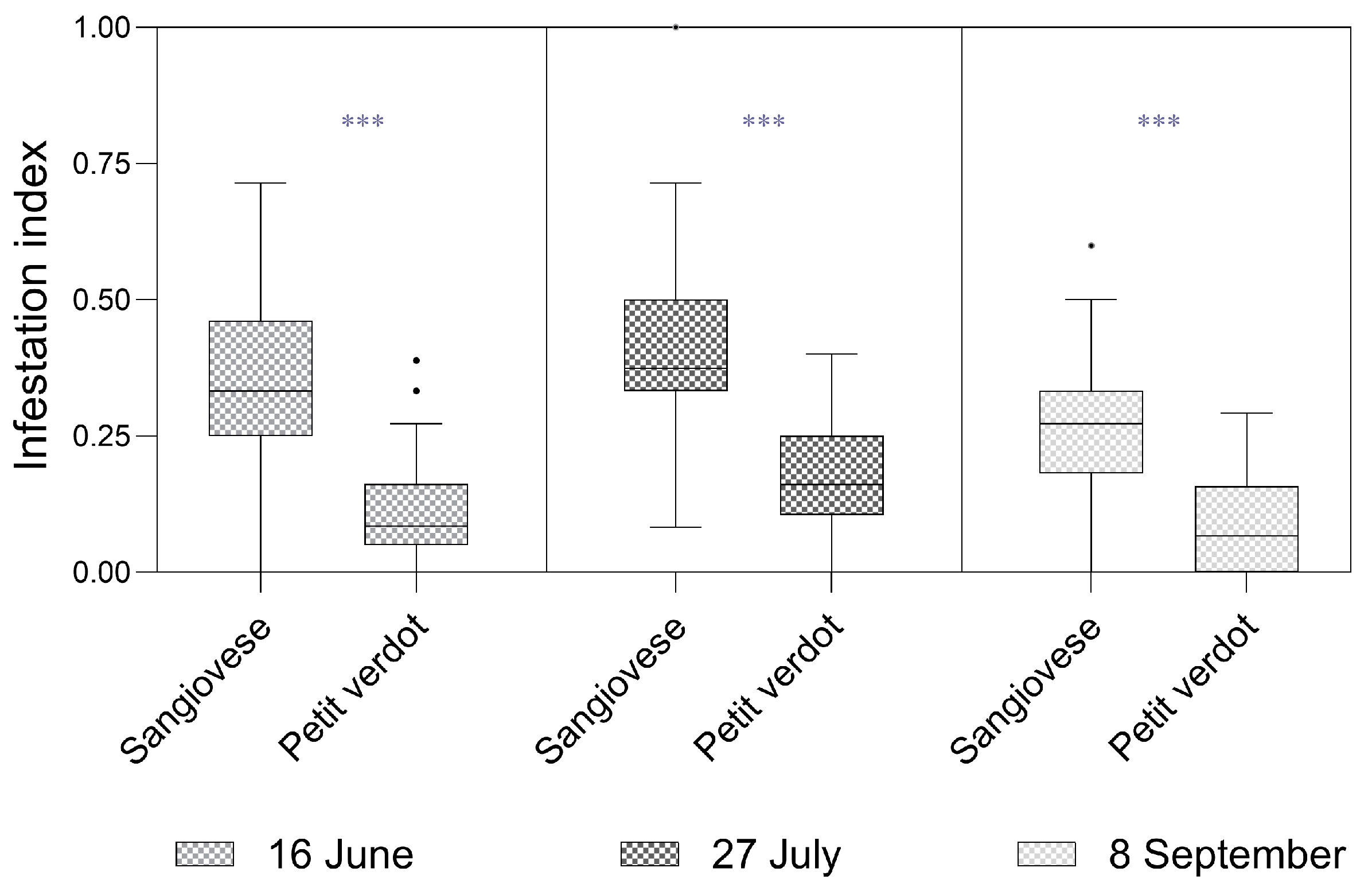 Insects 16 00213 g003