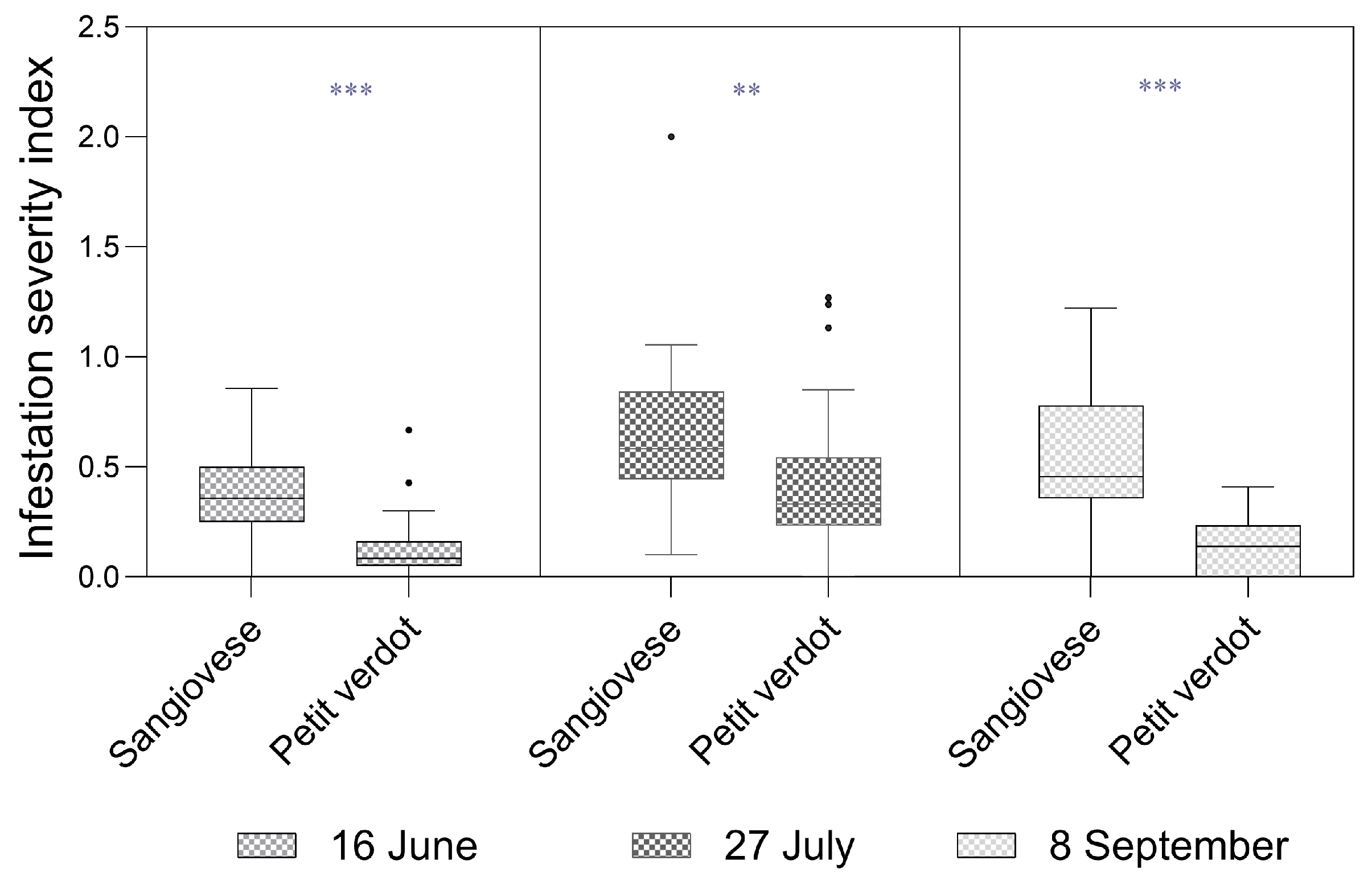 Insects 16 00213 g004