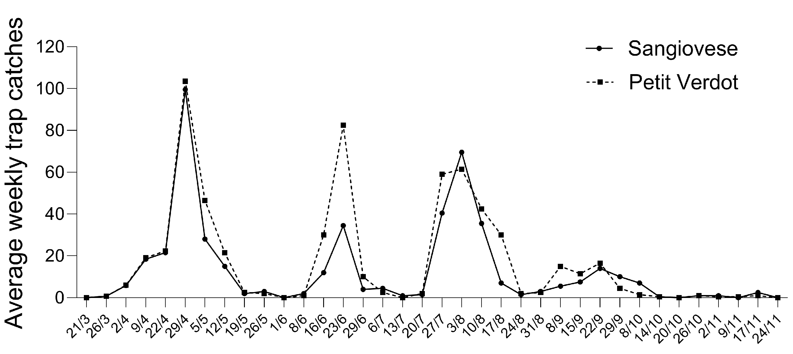 Insects 16 00213 g005